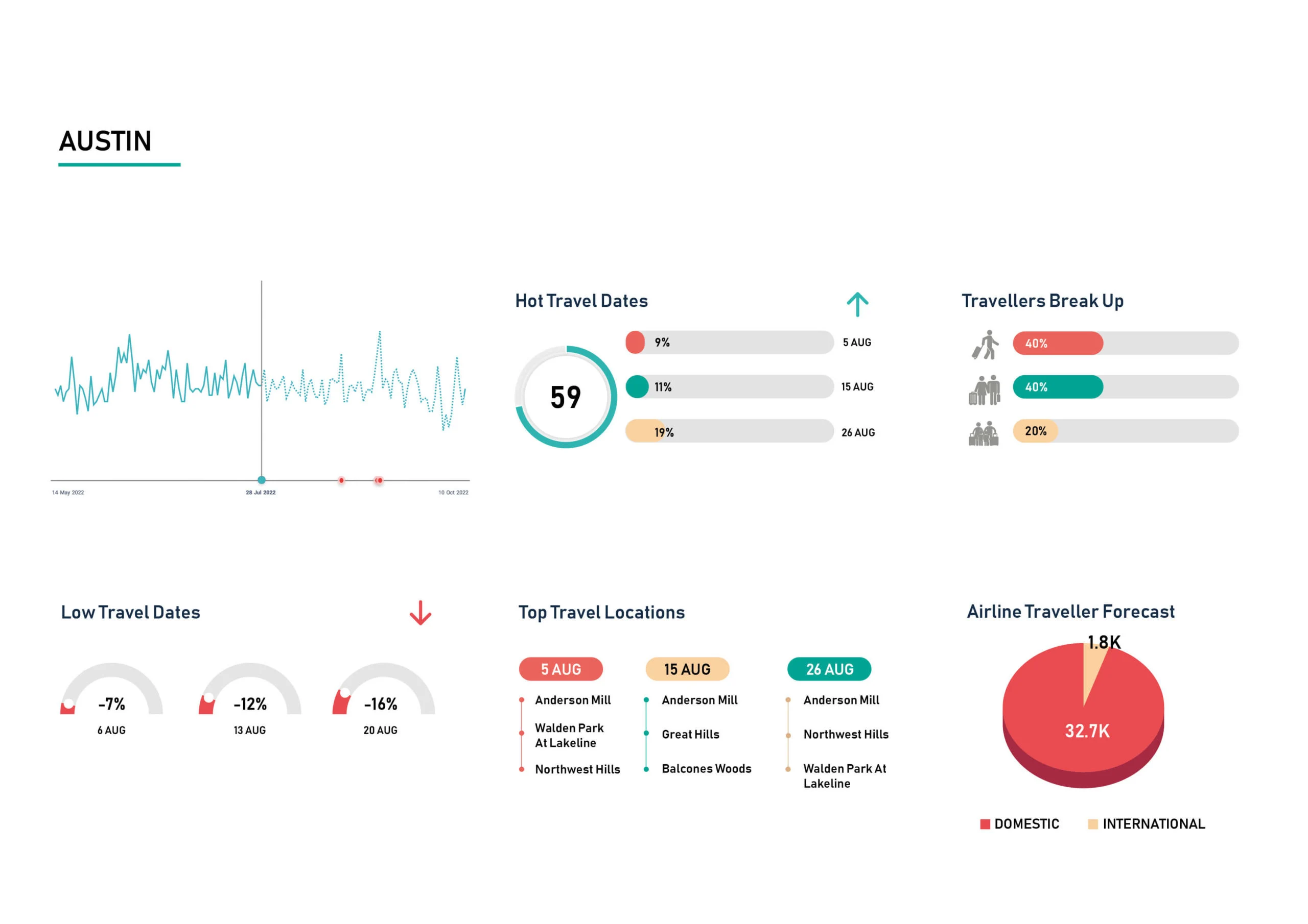 Demand-Insight-Aug-Austin-scaled