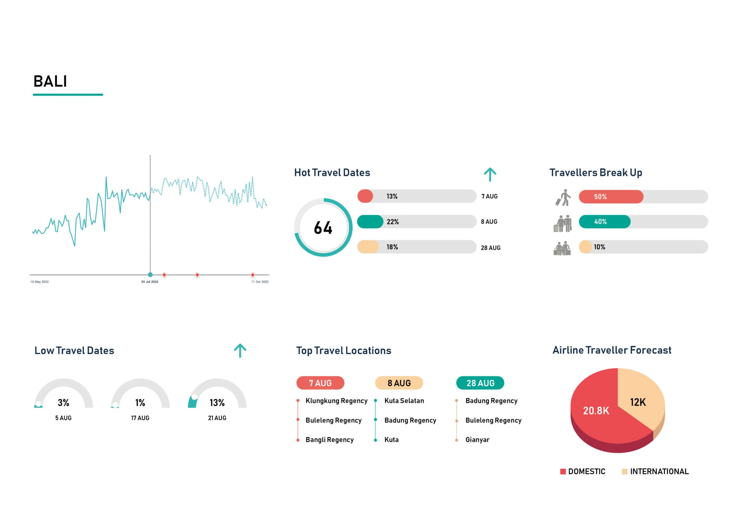 Demand-Insight-Aug-Bali-scaled