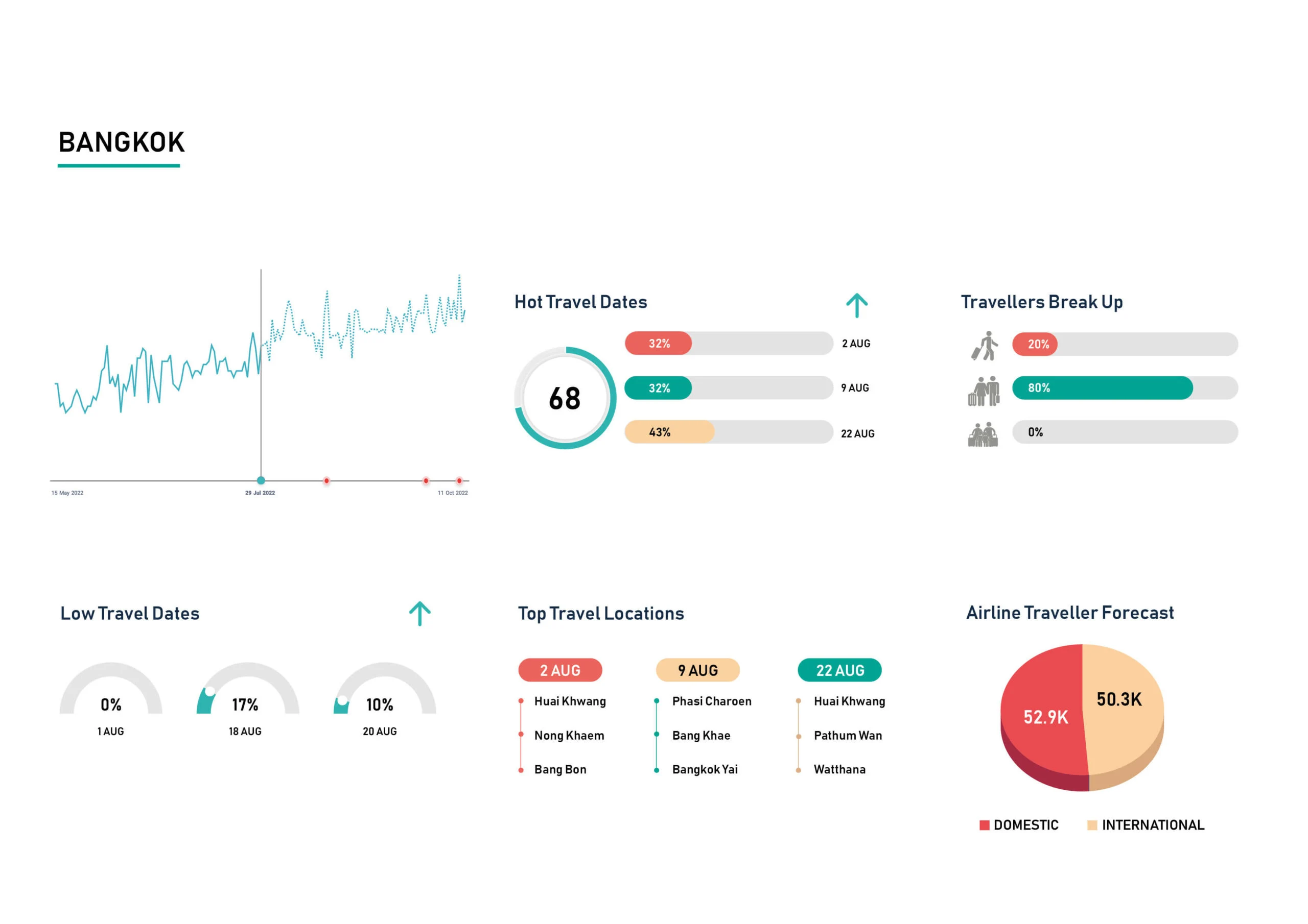Demand-Insight-Aug-Bangkok-scaled