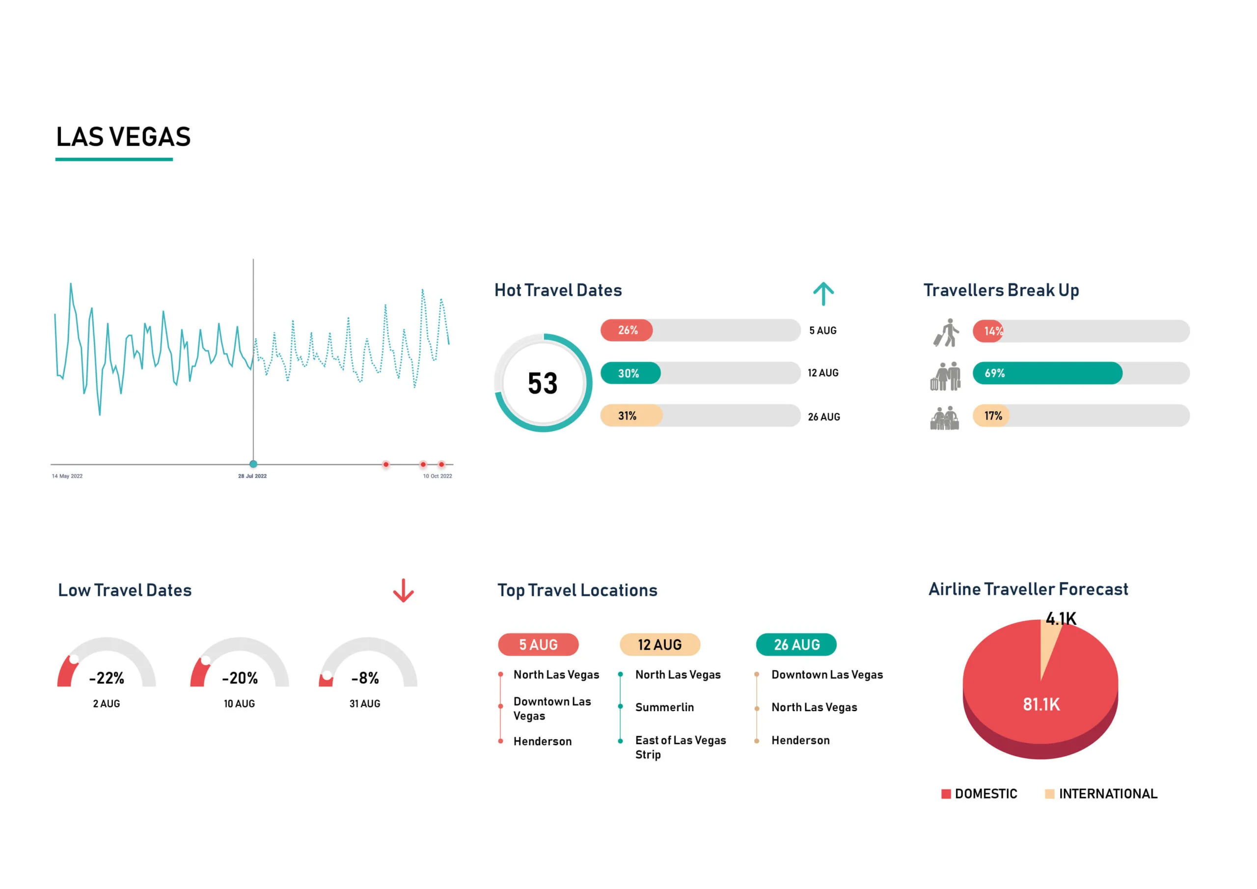 Demand-Insight-Aug-LAs-Vegas-scaled