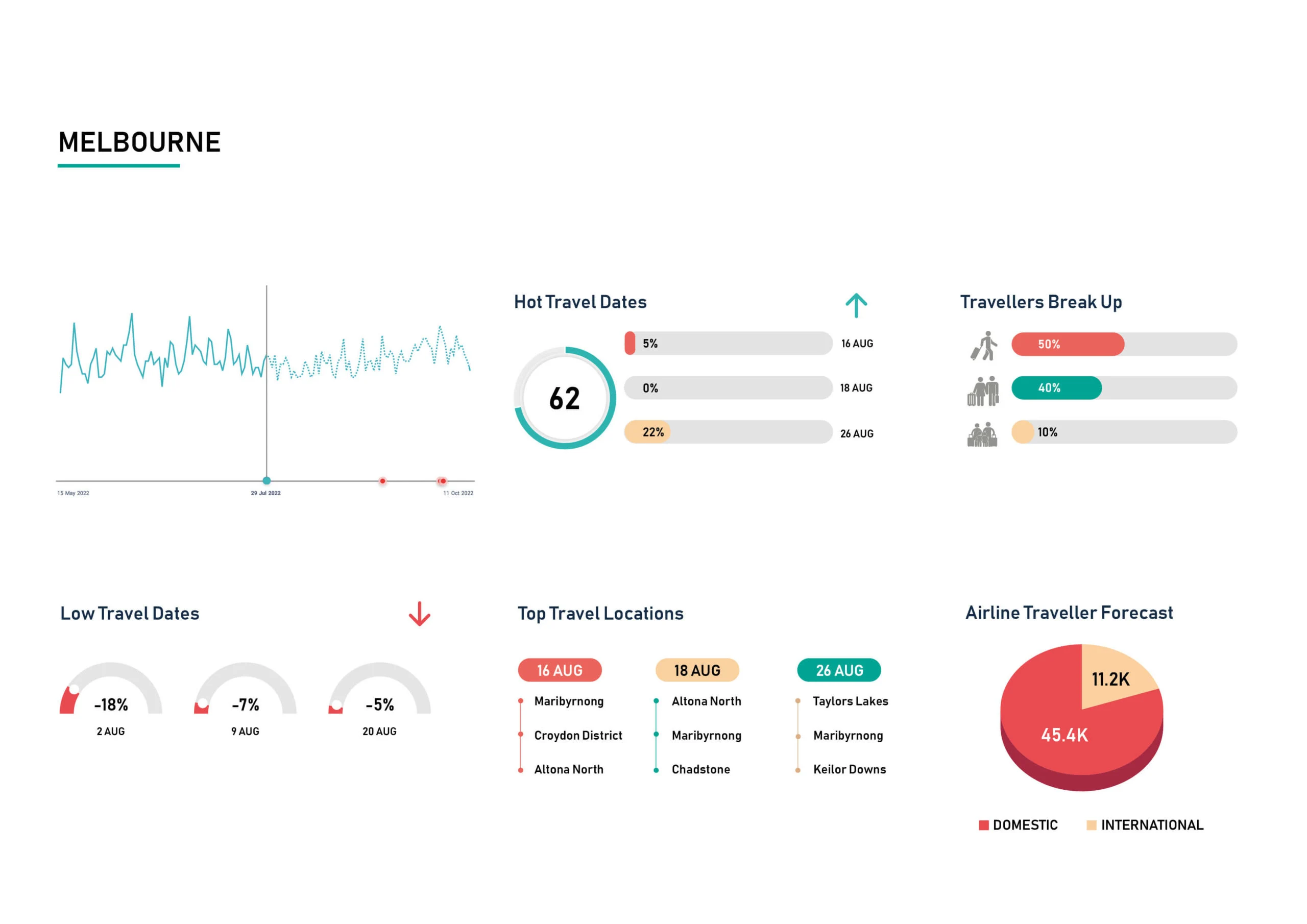 Demand-Insight-Aug-Melbourne-scaled