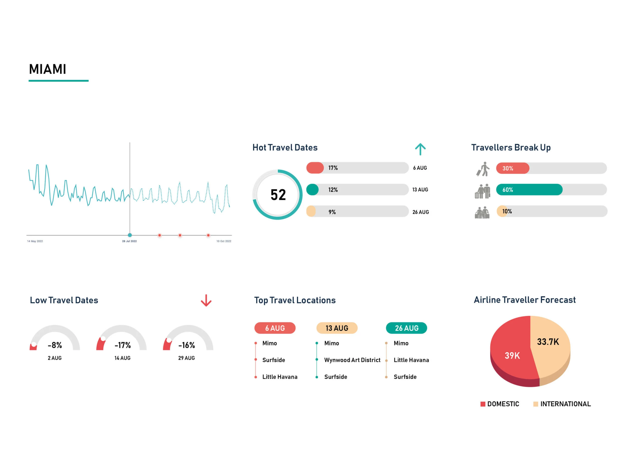 Demand-Insight-Aug-Miami-scaled