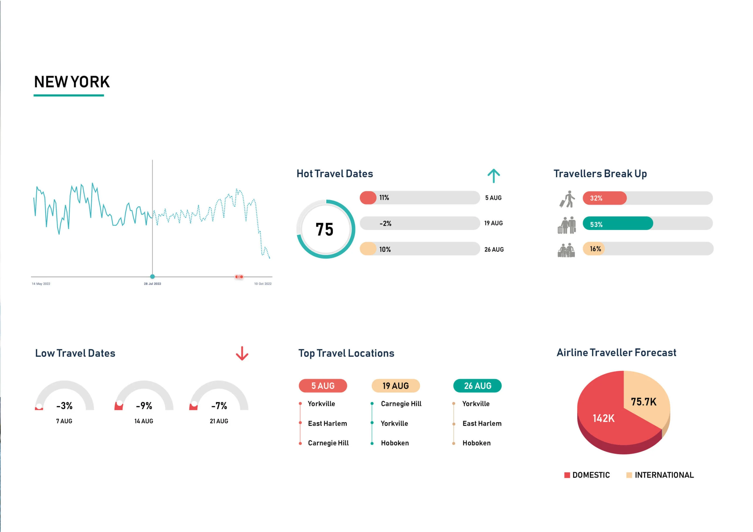 Demand-Insight-Aug-New-York-scaled