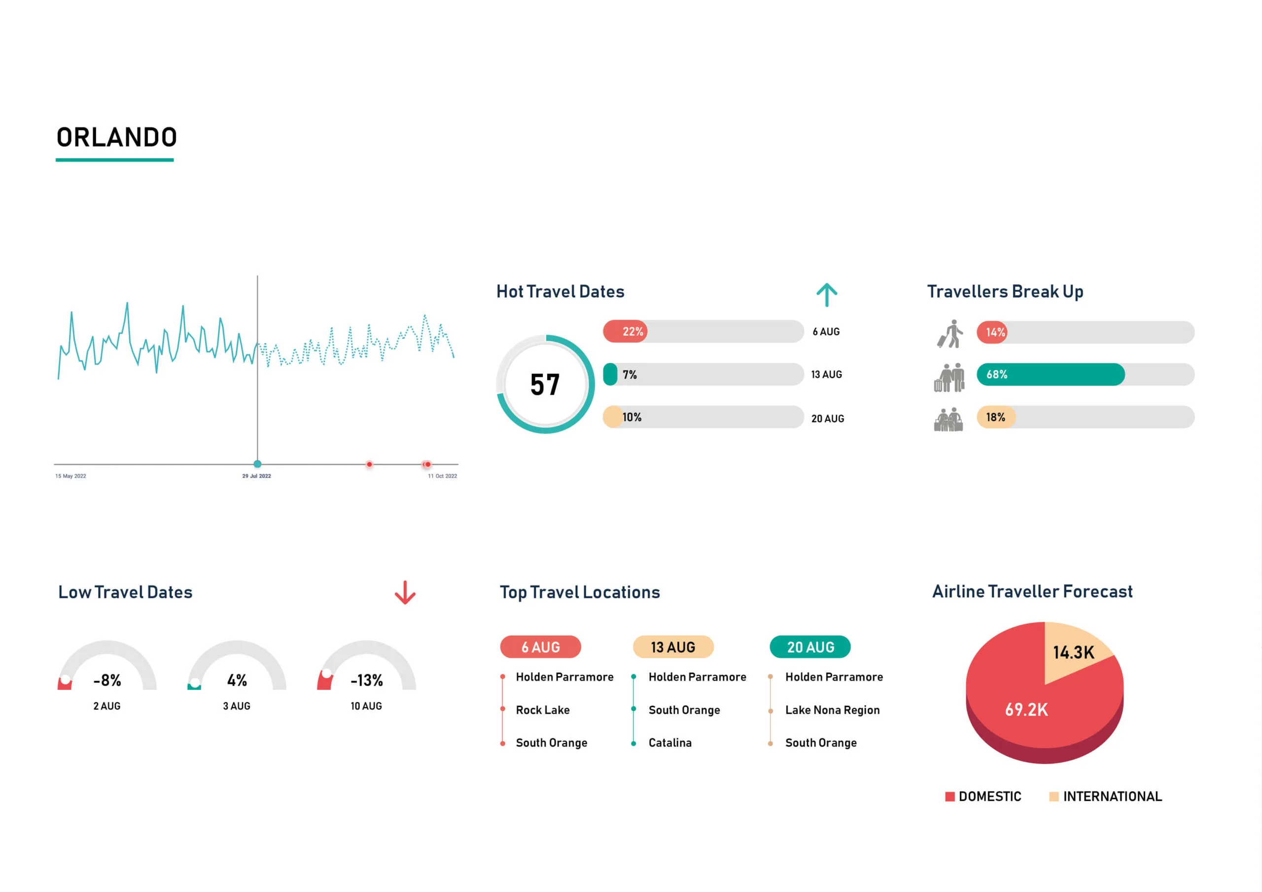 Demand-Insight-Aug-Orlando-scaled
