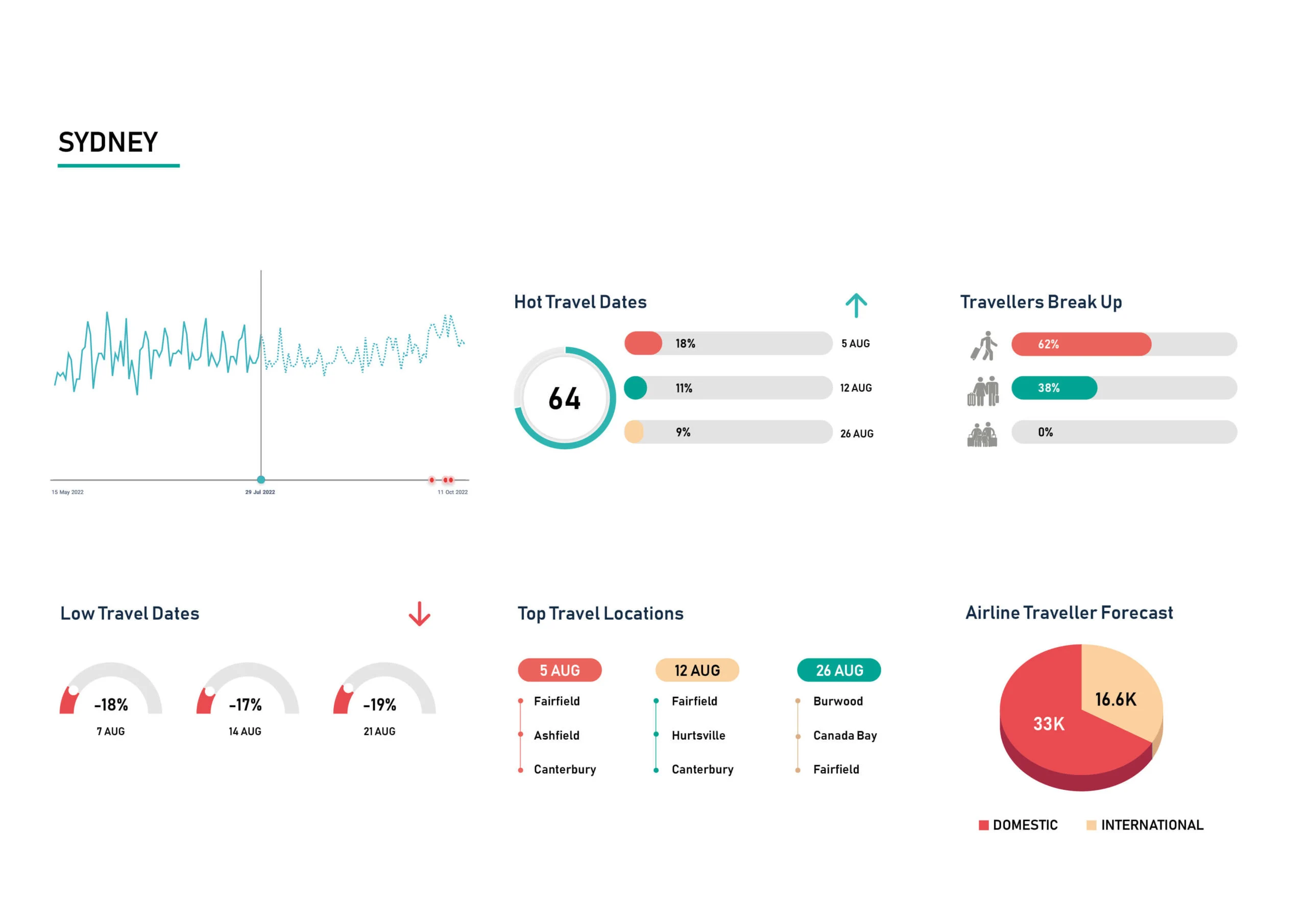 Demand-Insight-Aug-Sydney-scaled
