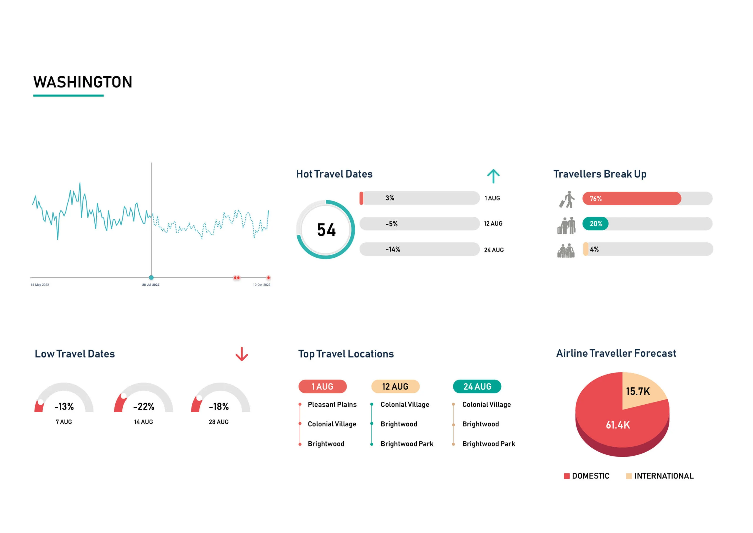 Demand-Insight-Aug-Washington-scaled