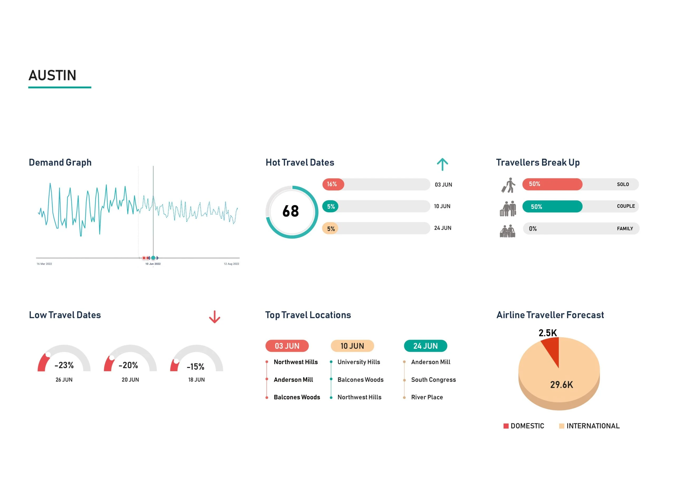 Demand-Insight-Austin-June-scaled