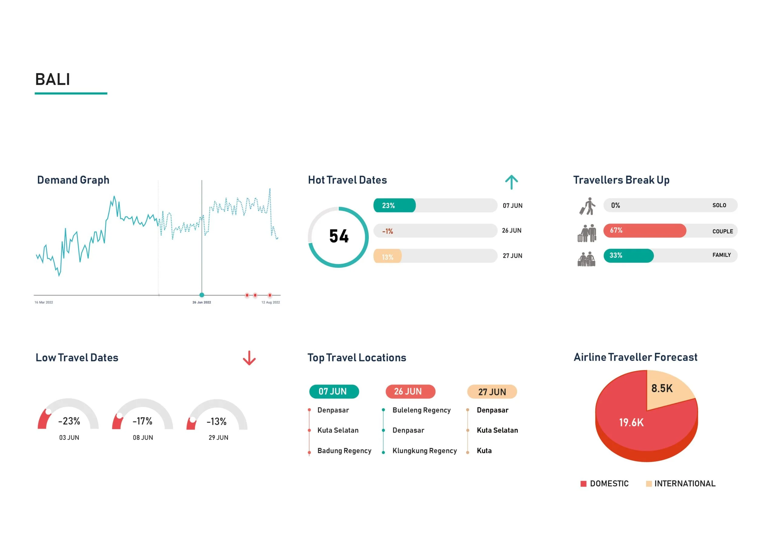 Demand-Insight-Bali-June.jpg-scaled