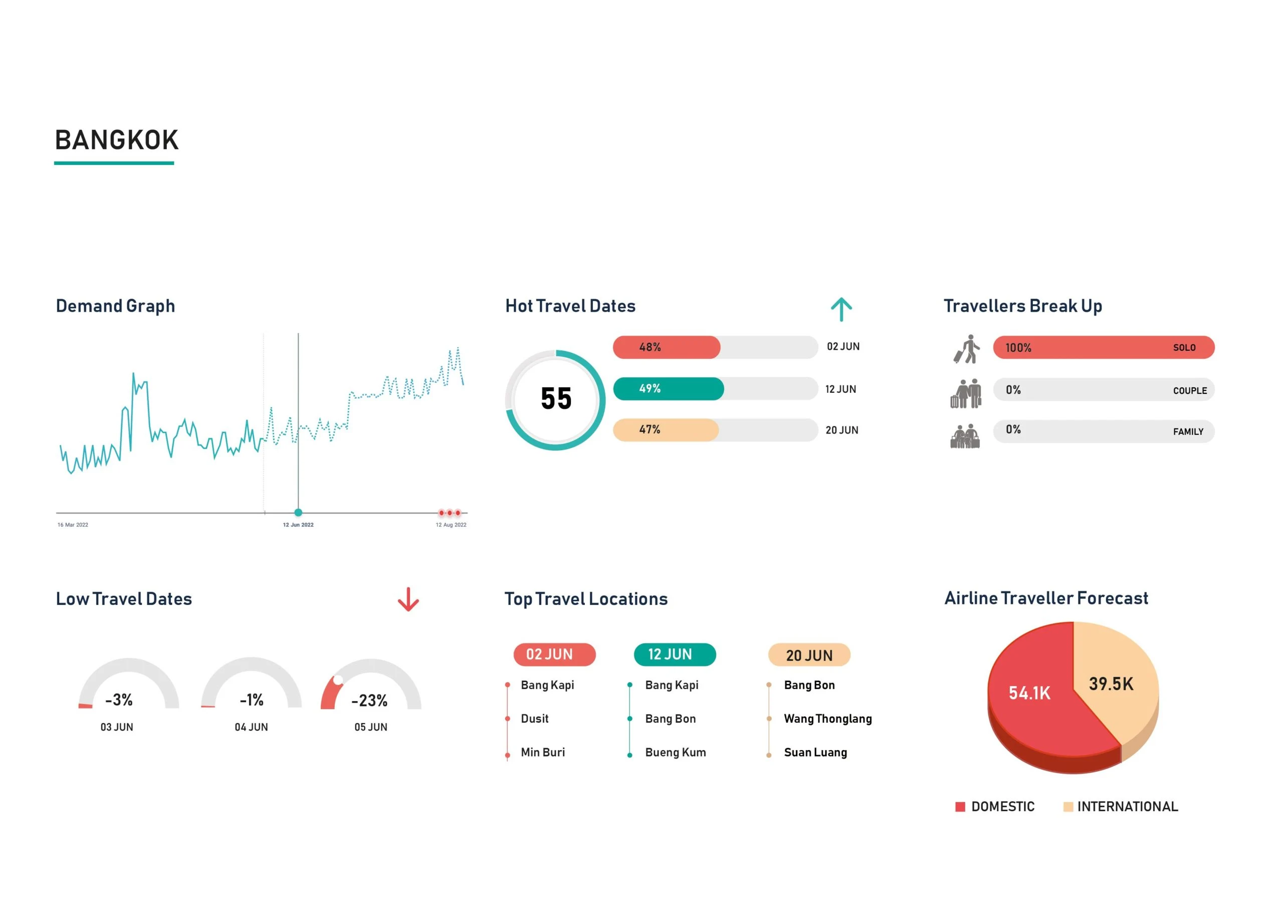 Demand-Insight-Bangkok-June-scaled (1)