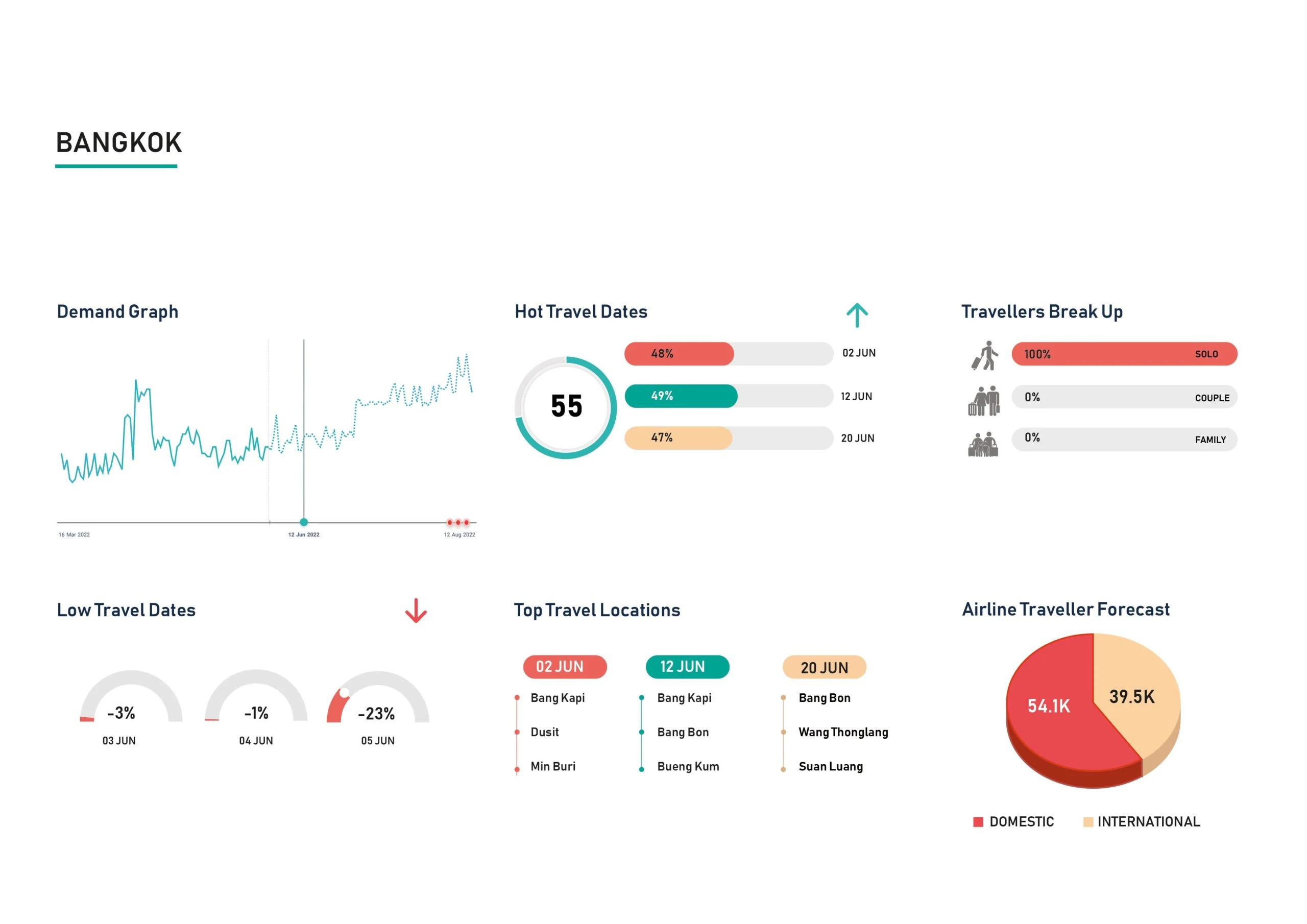 Demand-Insight-Bangkok-June-scaled