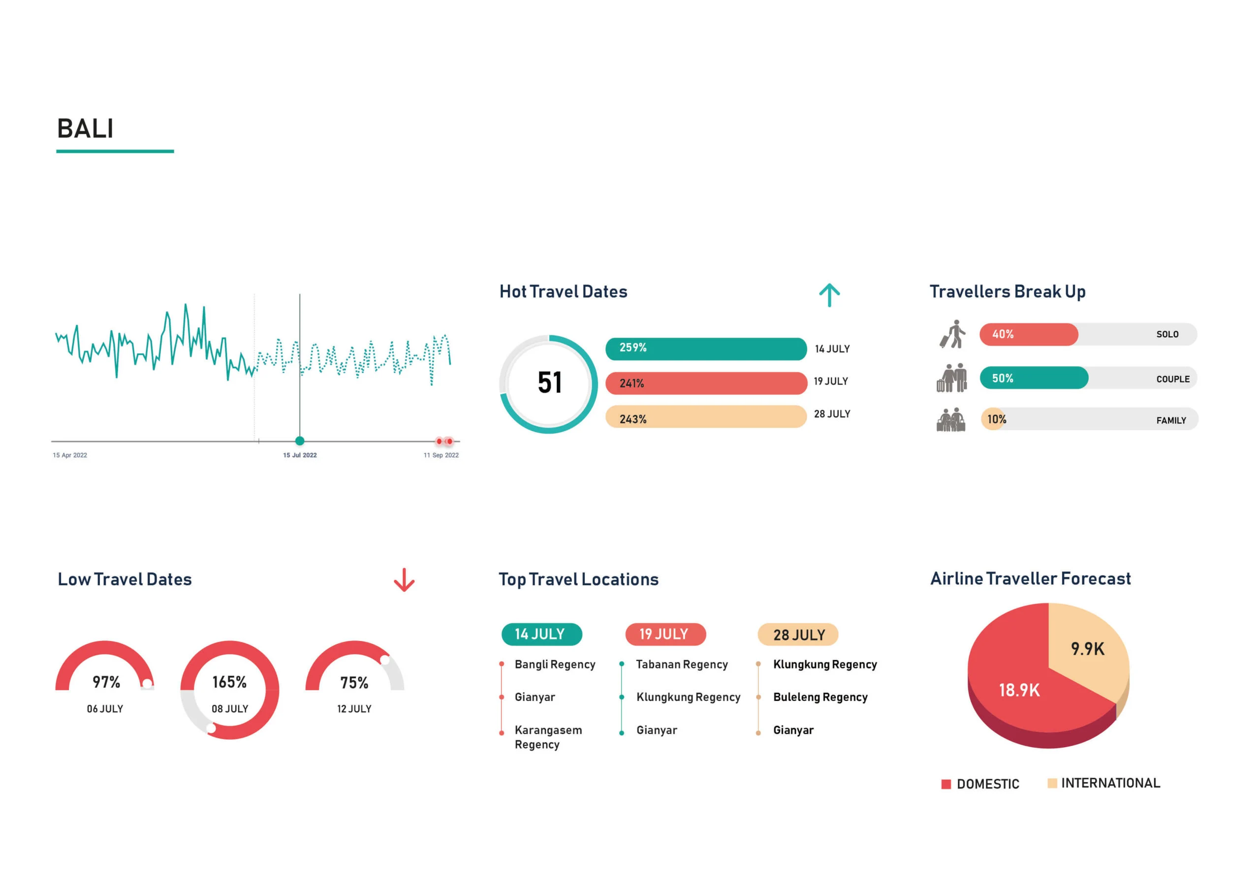 Demand-Insight-JULY-Bali-scaled