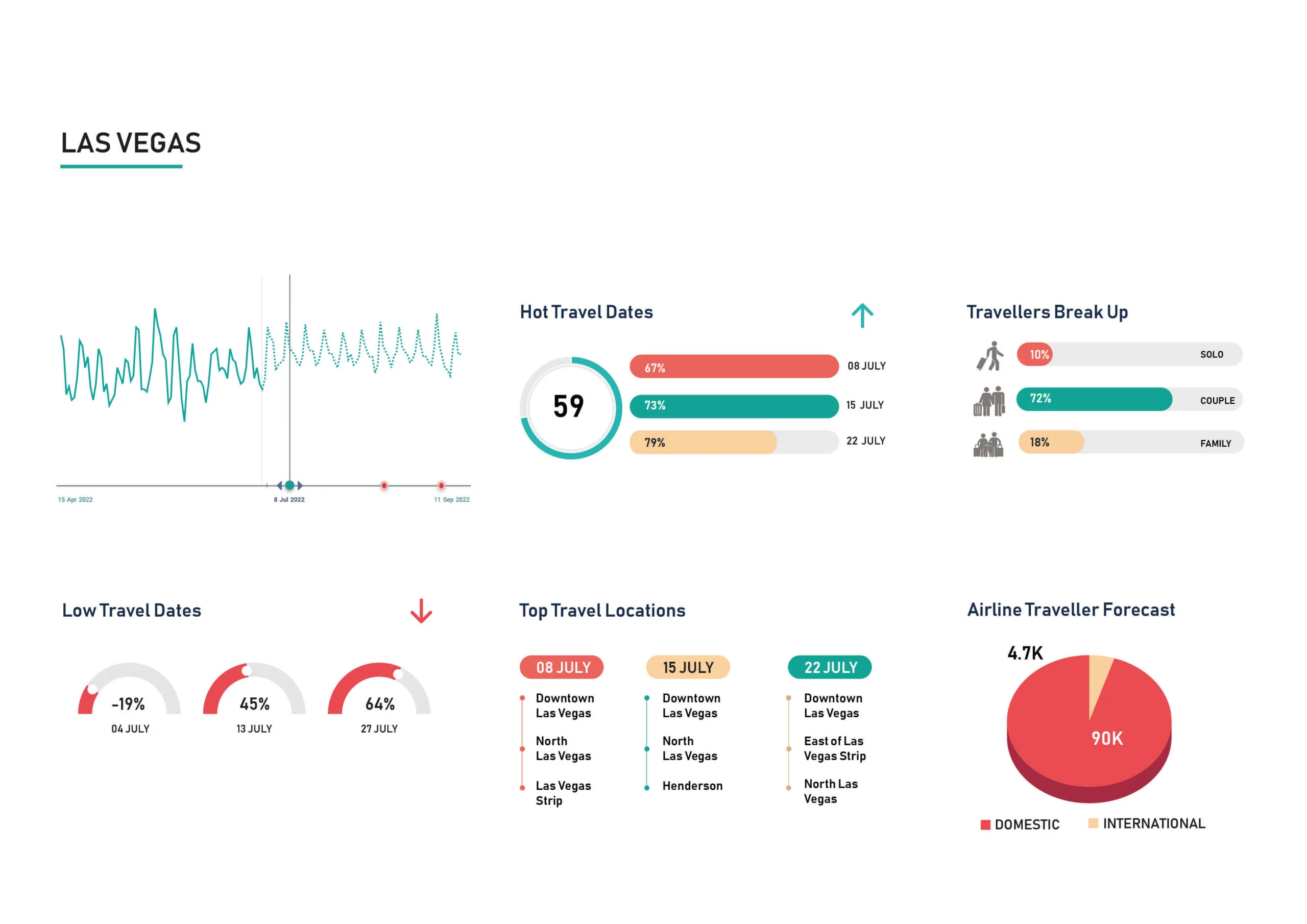 Demand-Insight-JULY-Las-Vegas-scaled