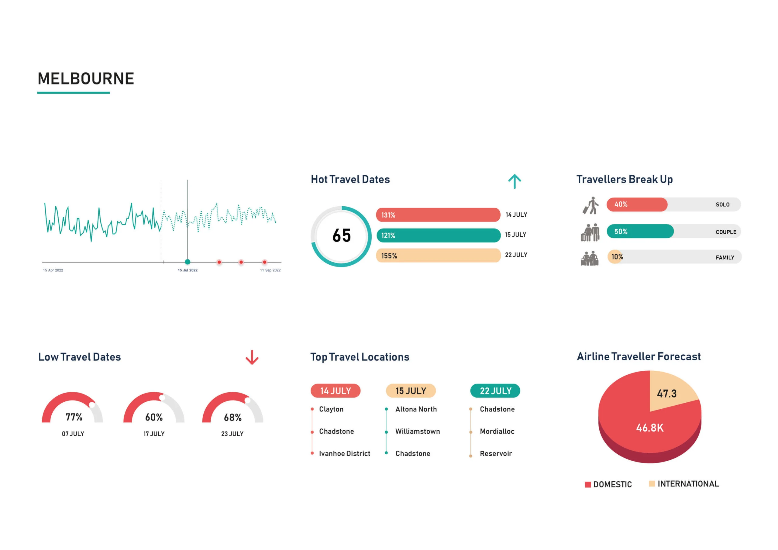 Demand-Insight-JULY-Melbourne-scaled
