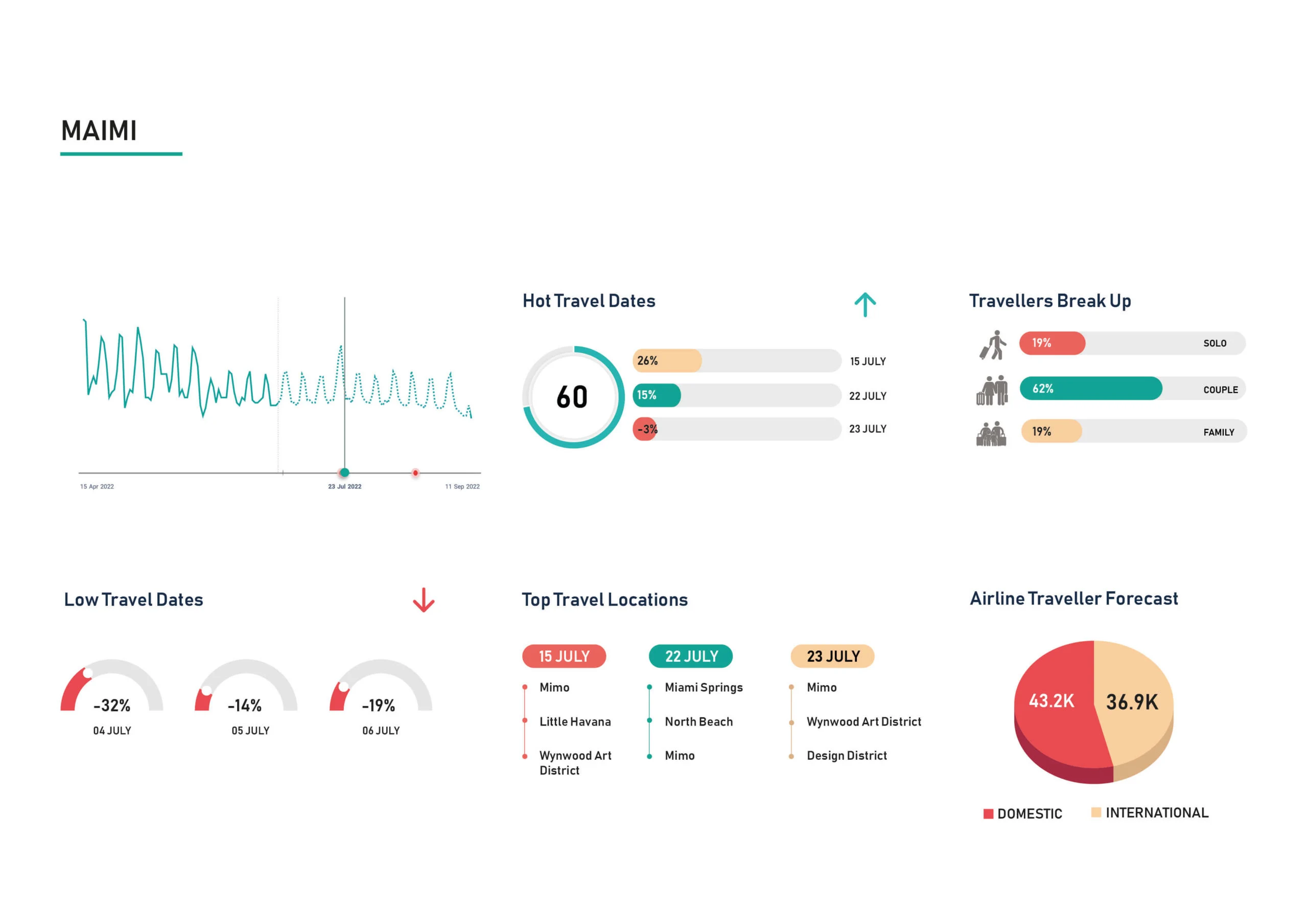 Demand-Insight-JULY-Miami-scaled