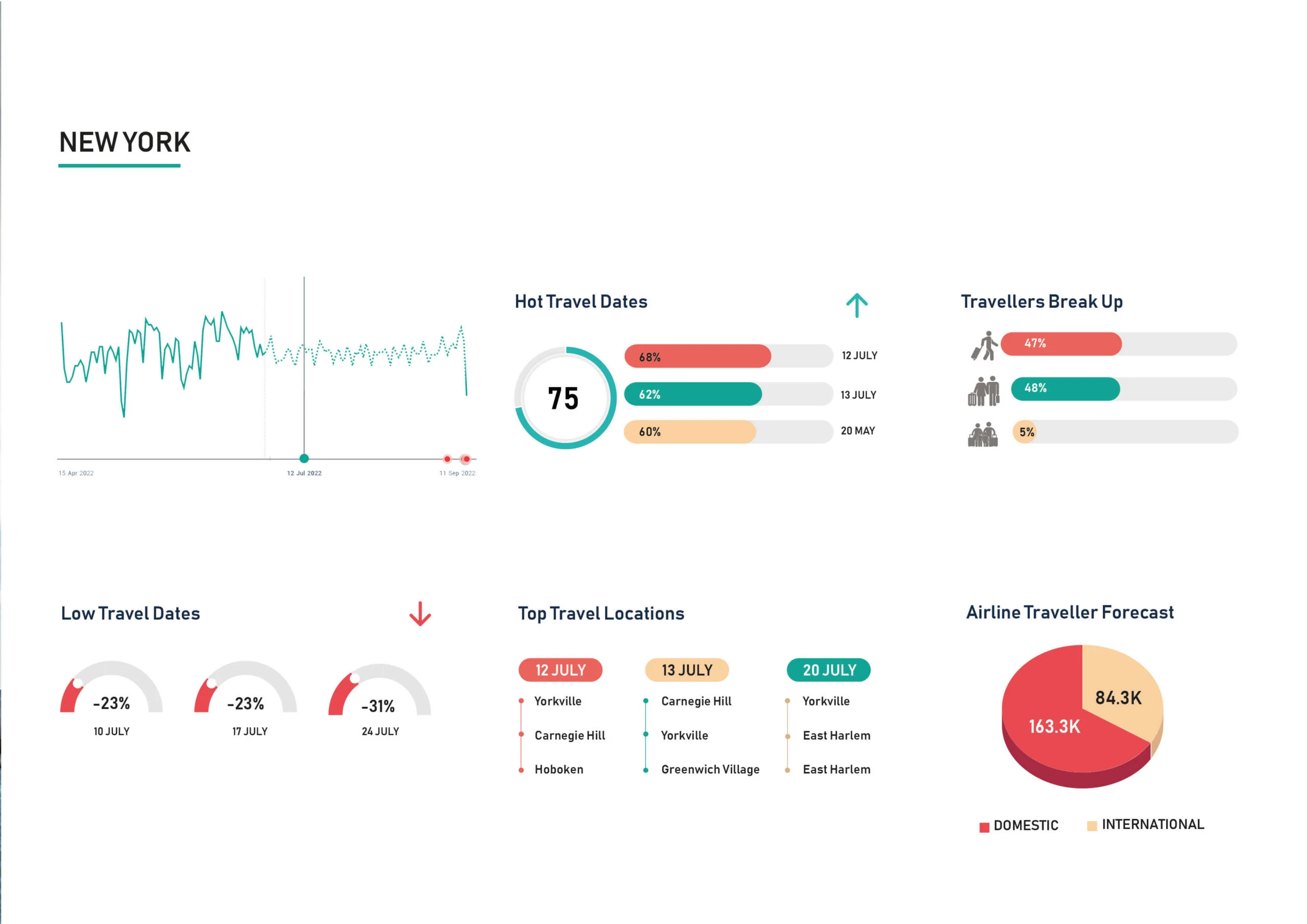 Demand-Insight-JULY-New-York-scaled