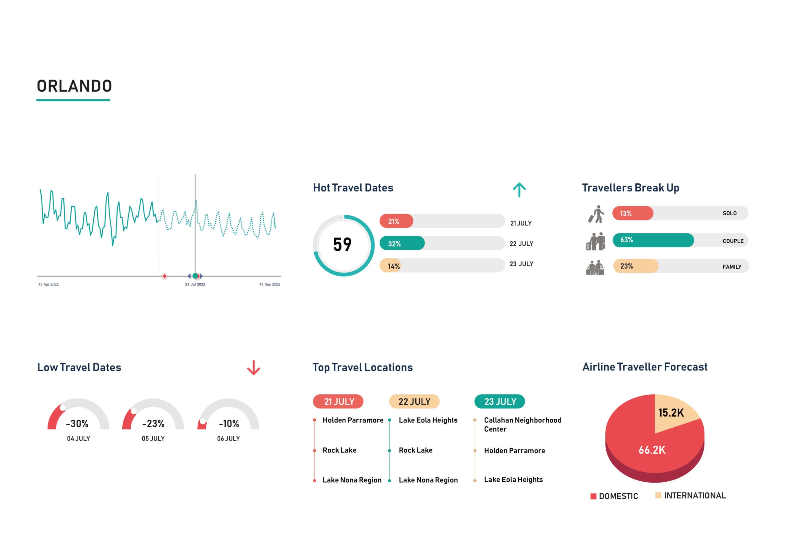 Demand-Insight-JULY-Orlando-scaled