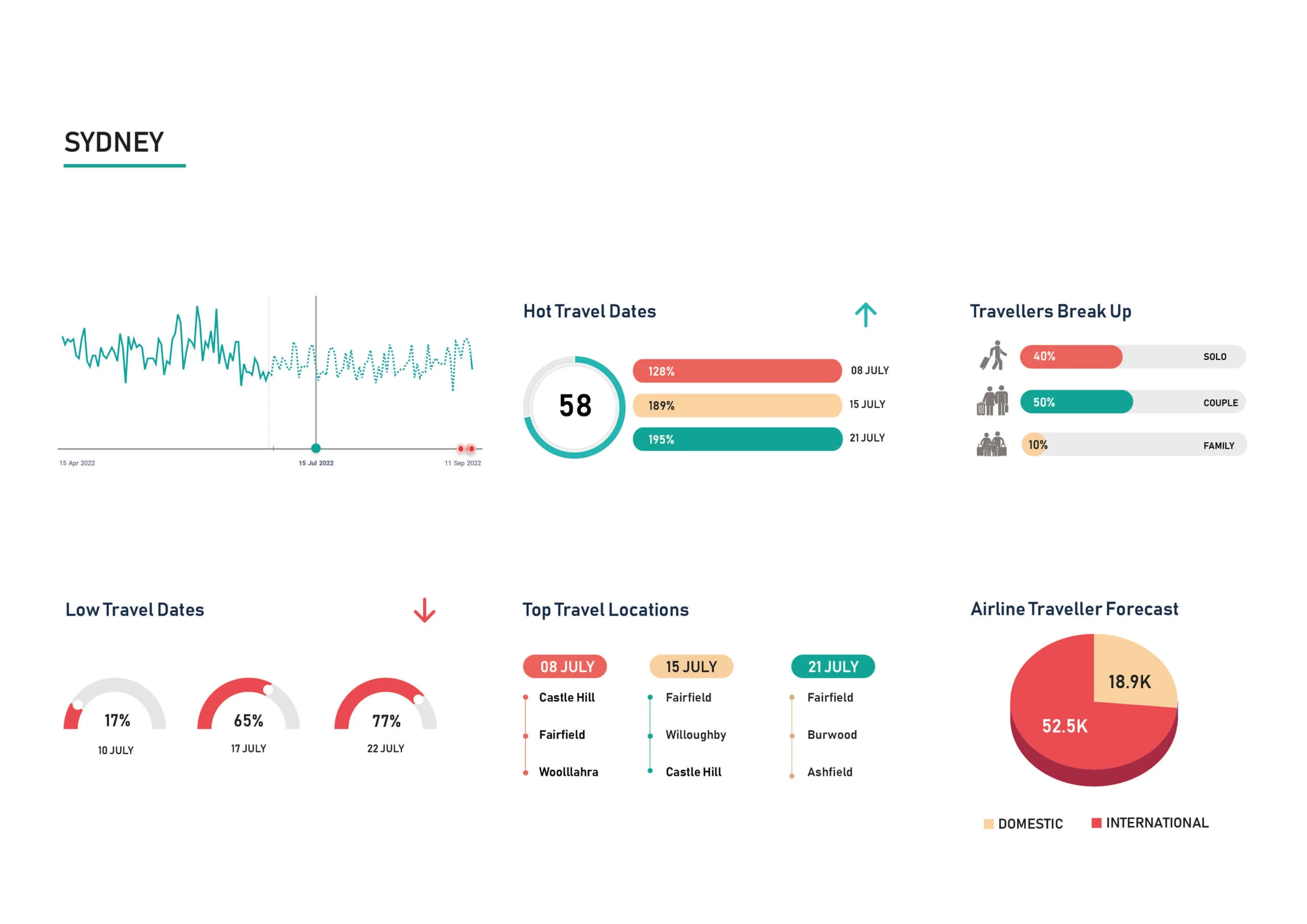 Demand-Insight-JULY-Sydney-scaled