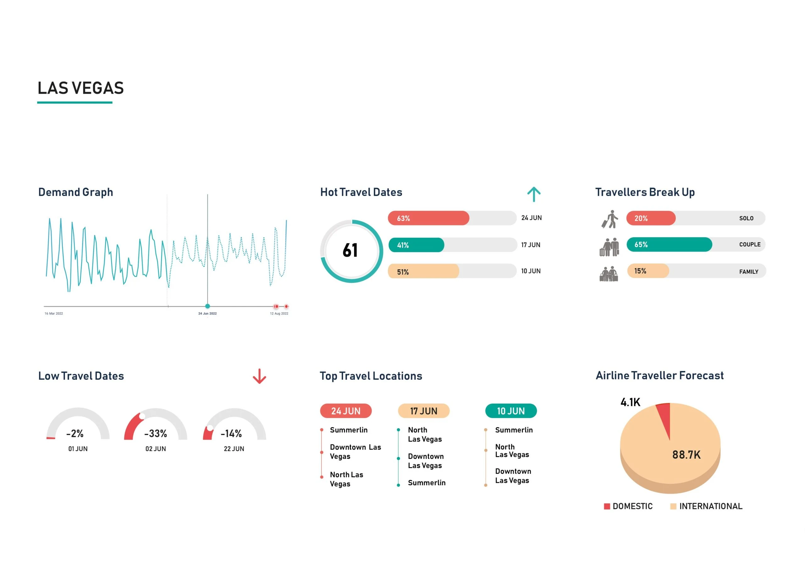 Demand-Insight-LA-June-scaled