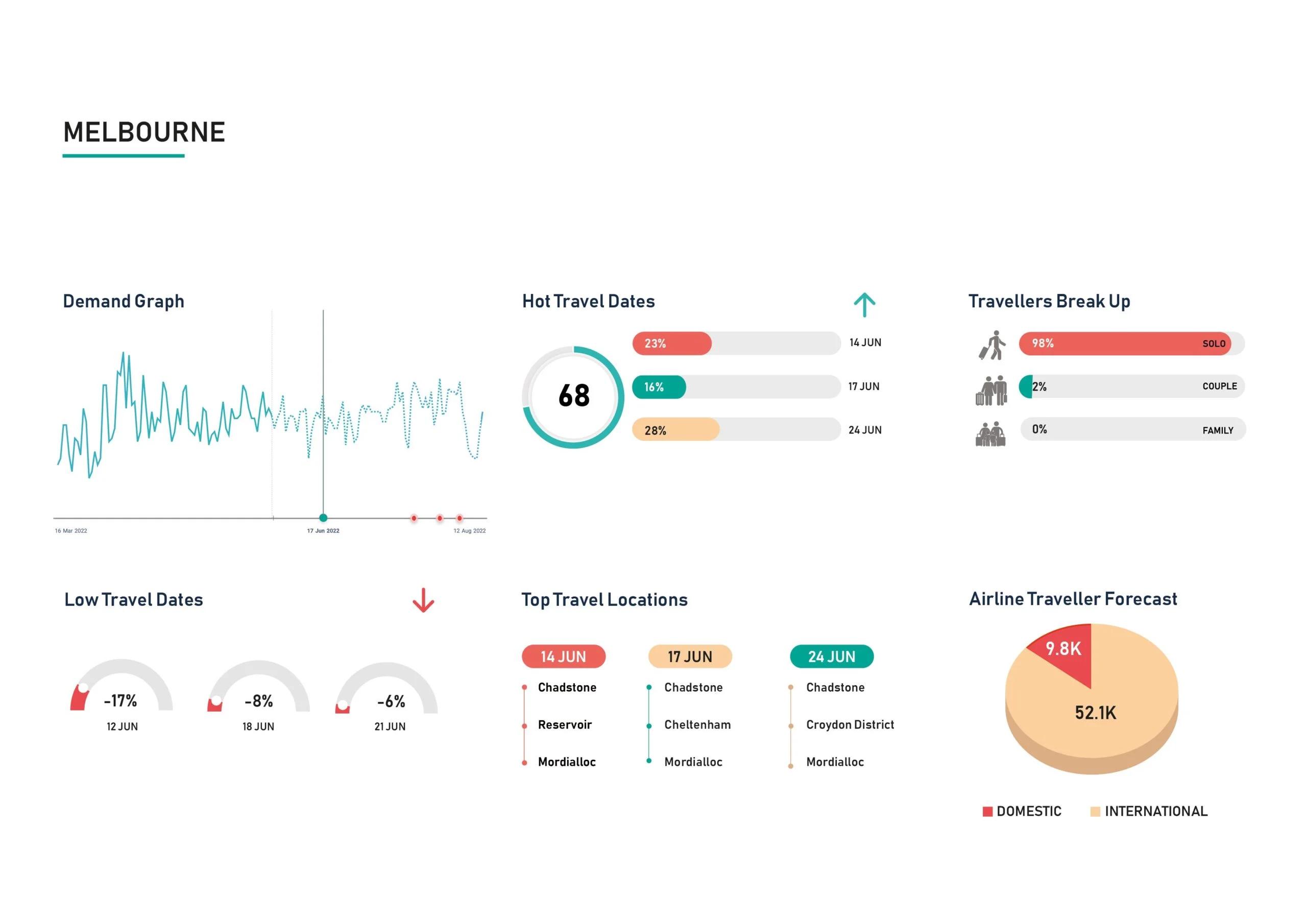Demand-Insight-Melbourne-June-scaled