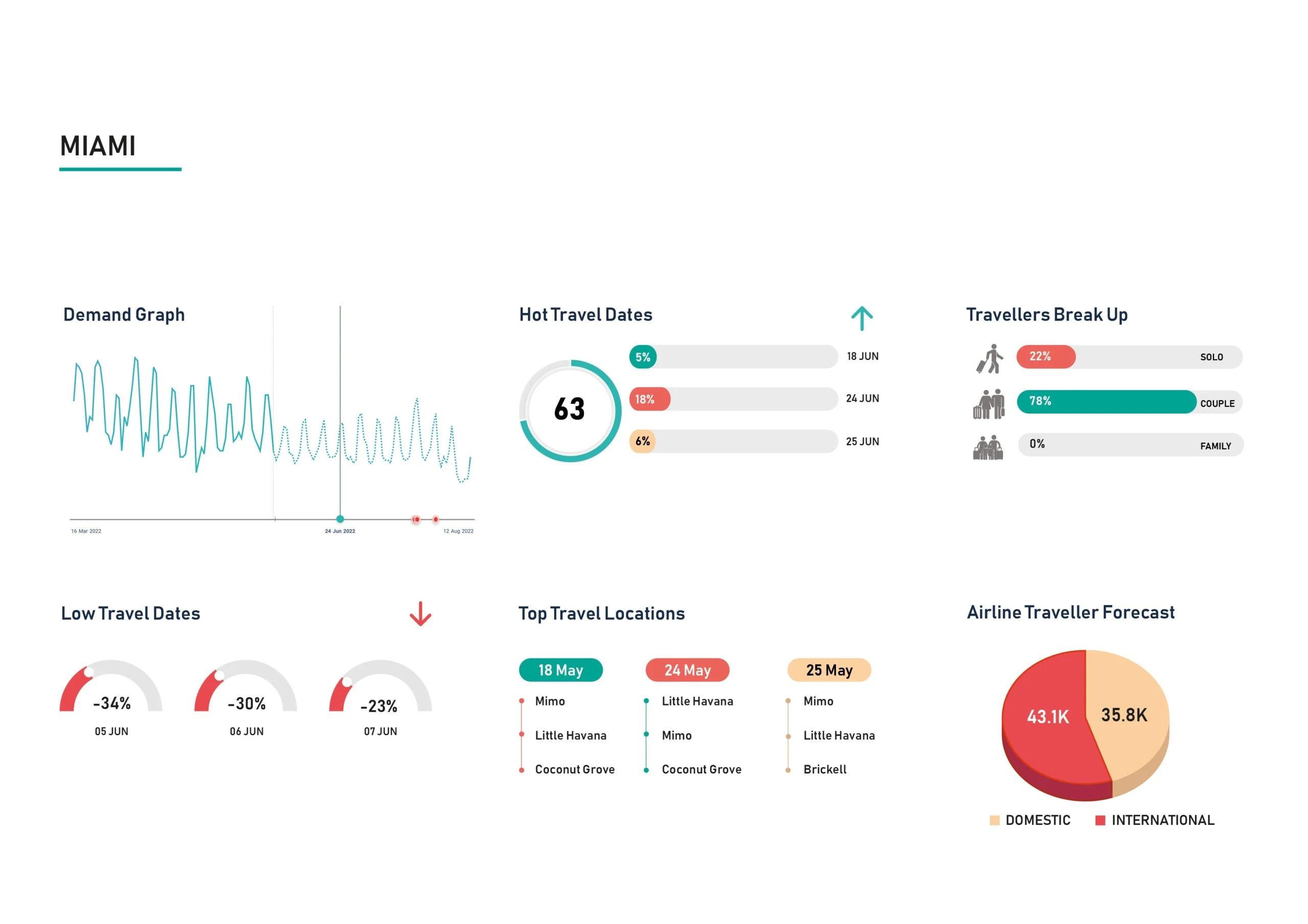 Demand-Insight-Miami-June-scaled