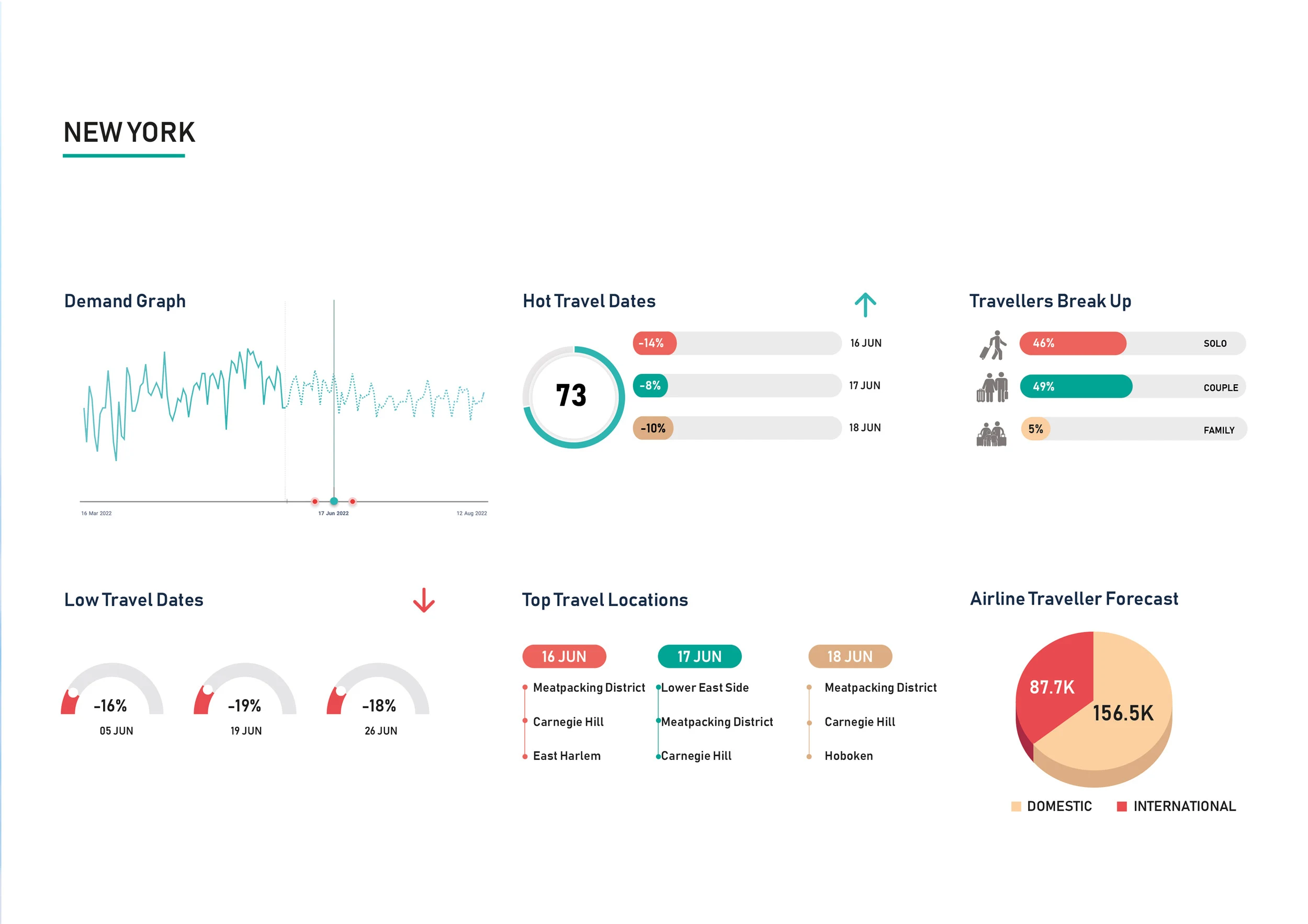 Demand-Insight-New-York-June