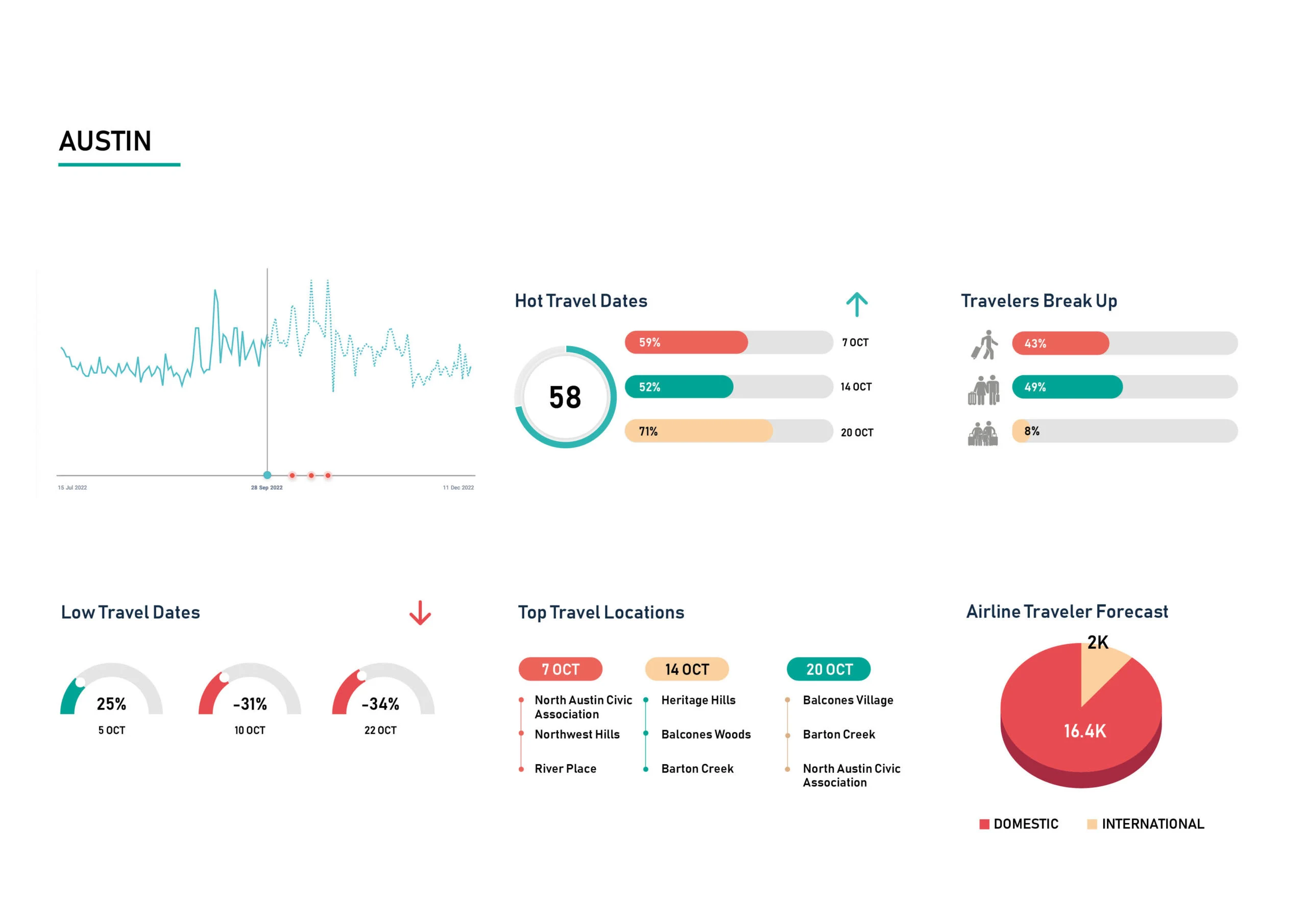 Demand-Insight-Oct-22-Austin-scaled