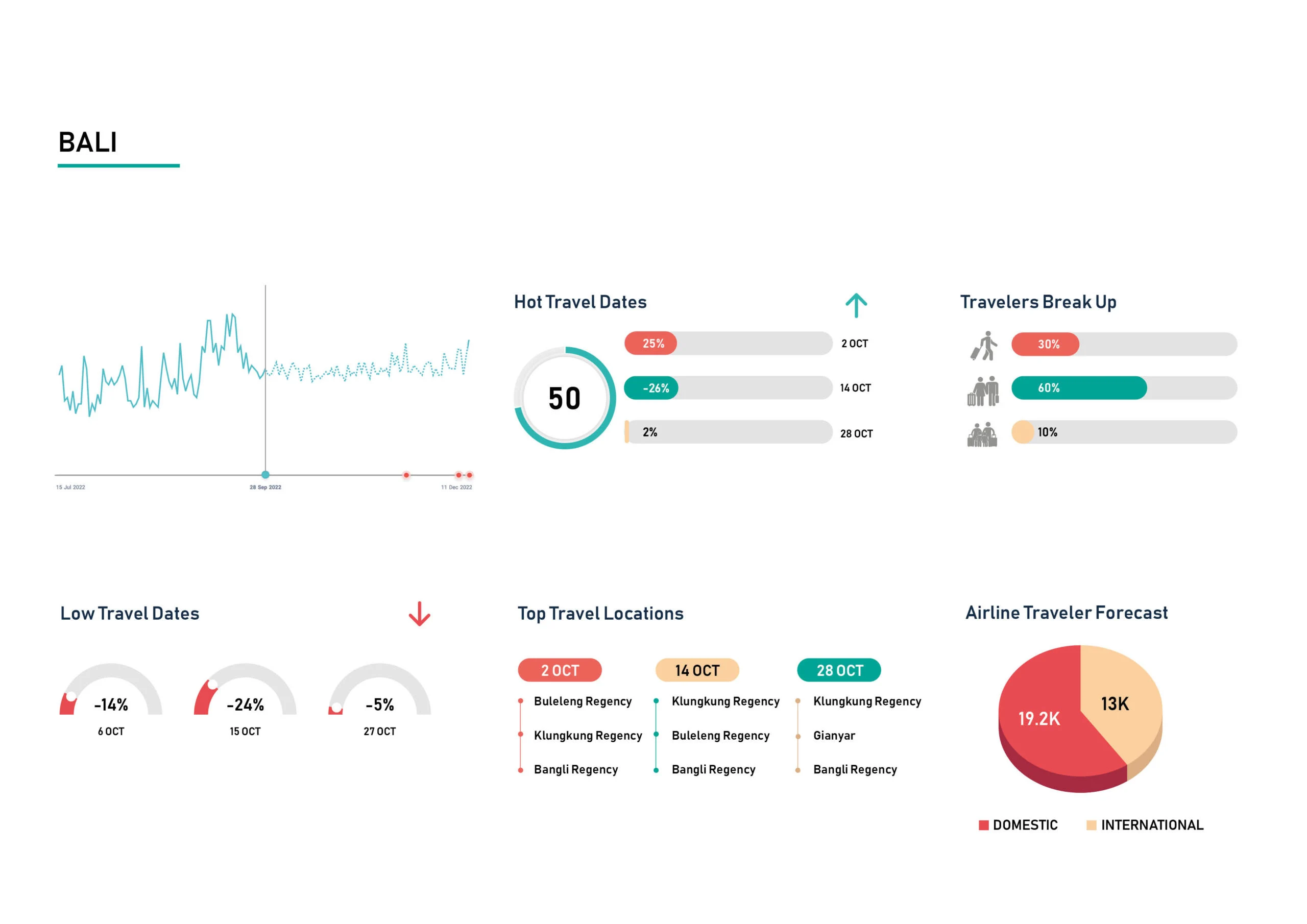 Demand-Insight-Oct-22-Bali-scaled