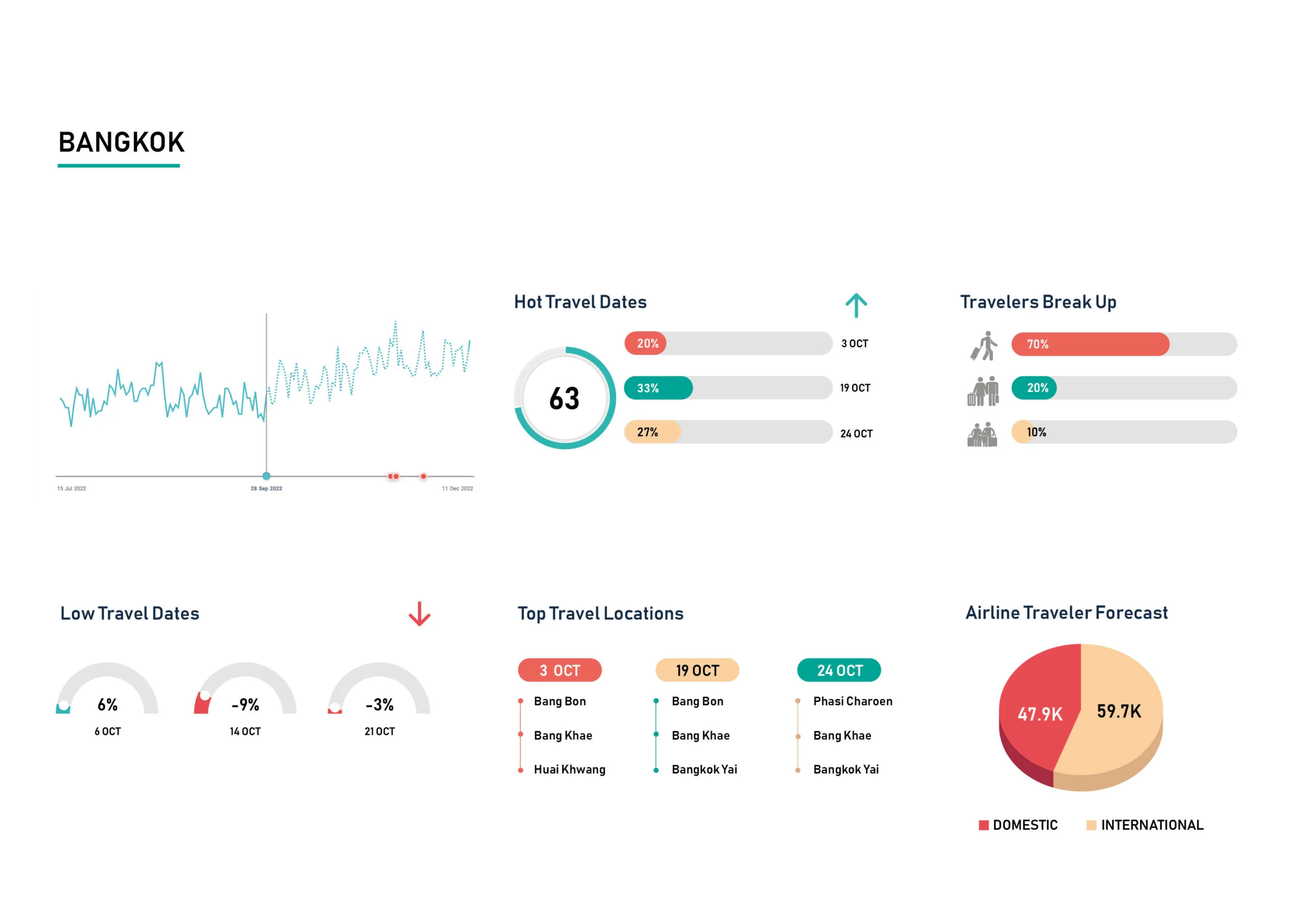 Demand-Insight-Oct-22-Bangkok-scaled