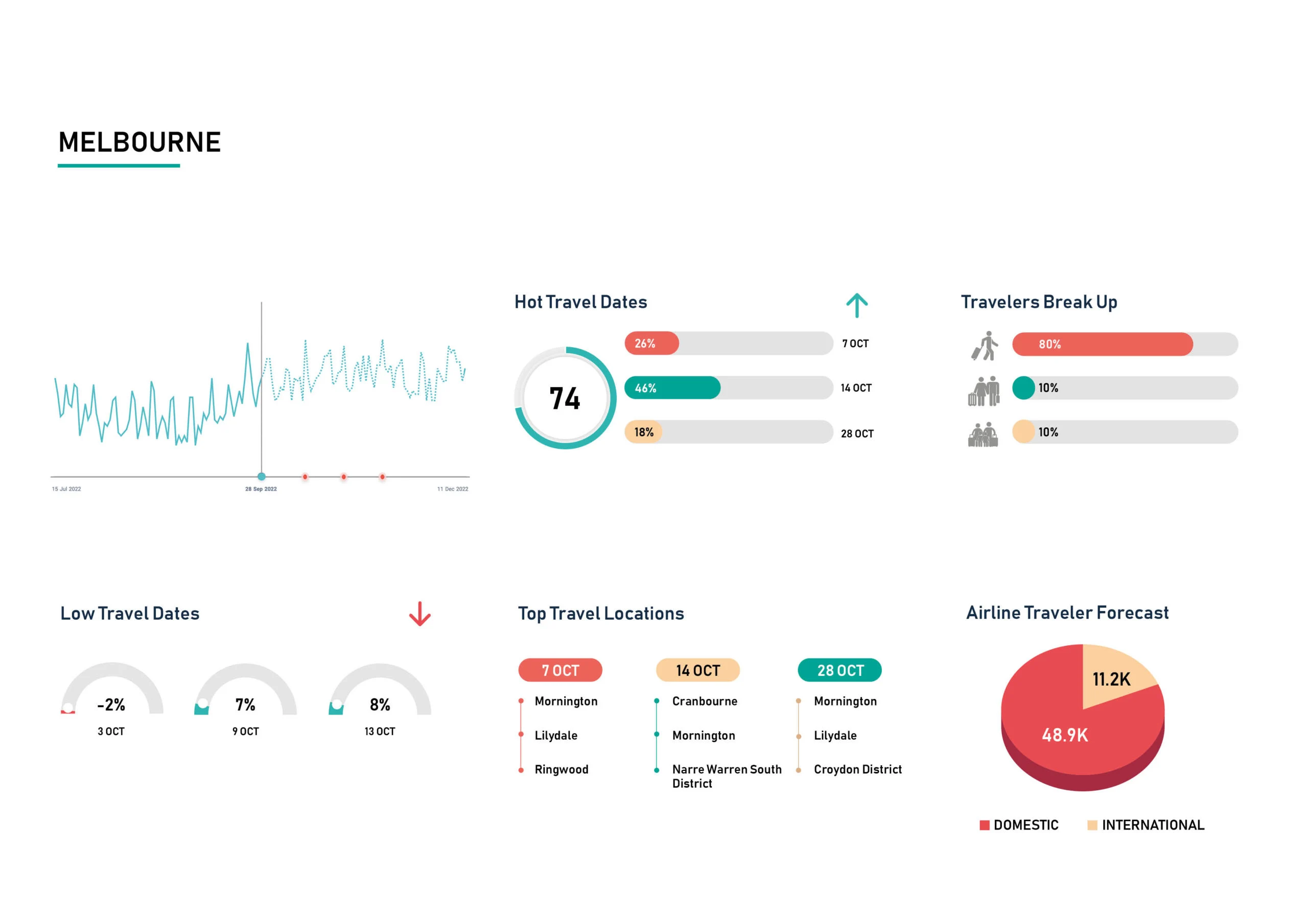 Demand-Insight-Oct-22-Melbourne-scaled
