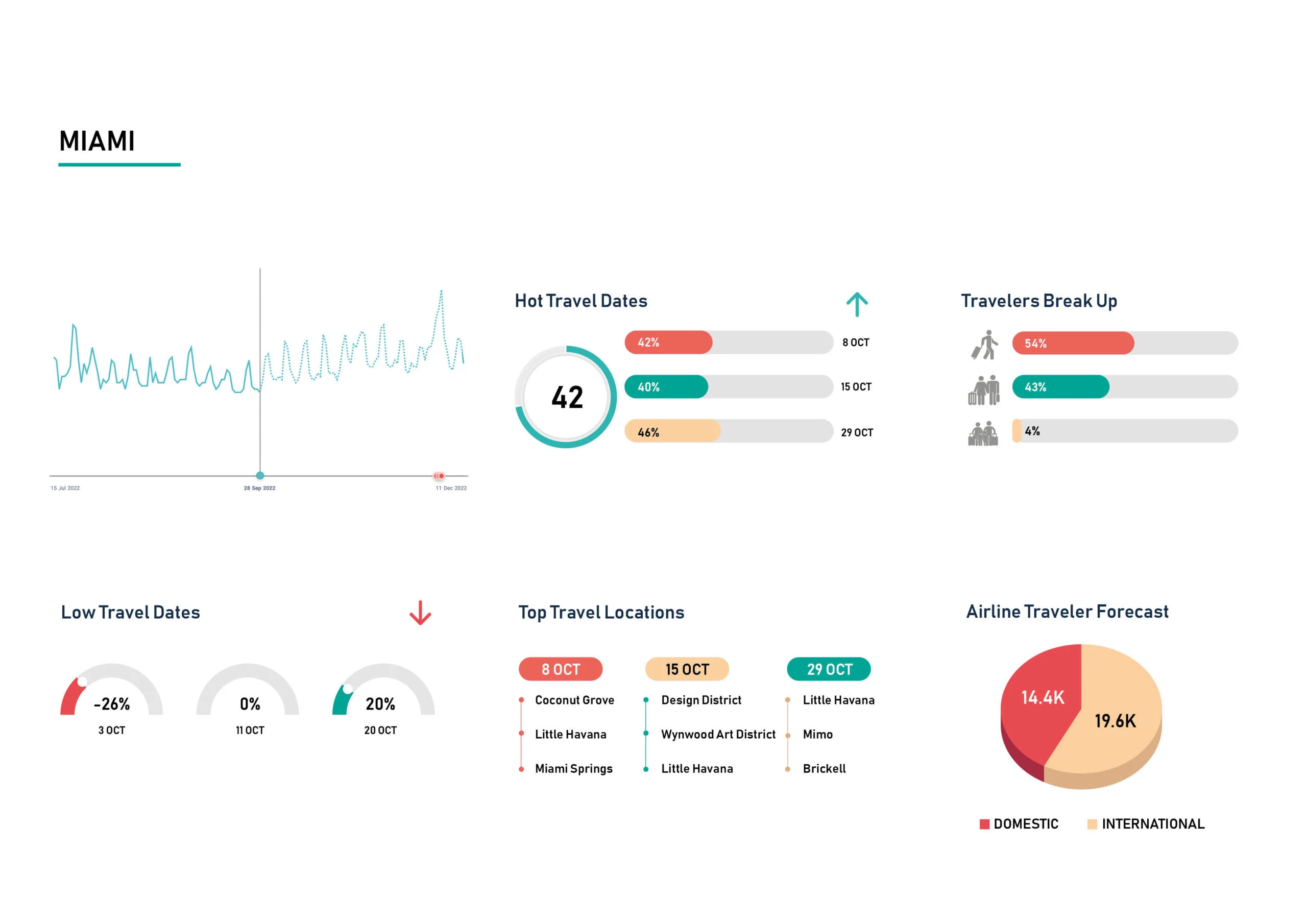 Demand-Insight-Oct-22-Miami-scaled