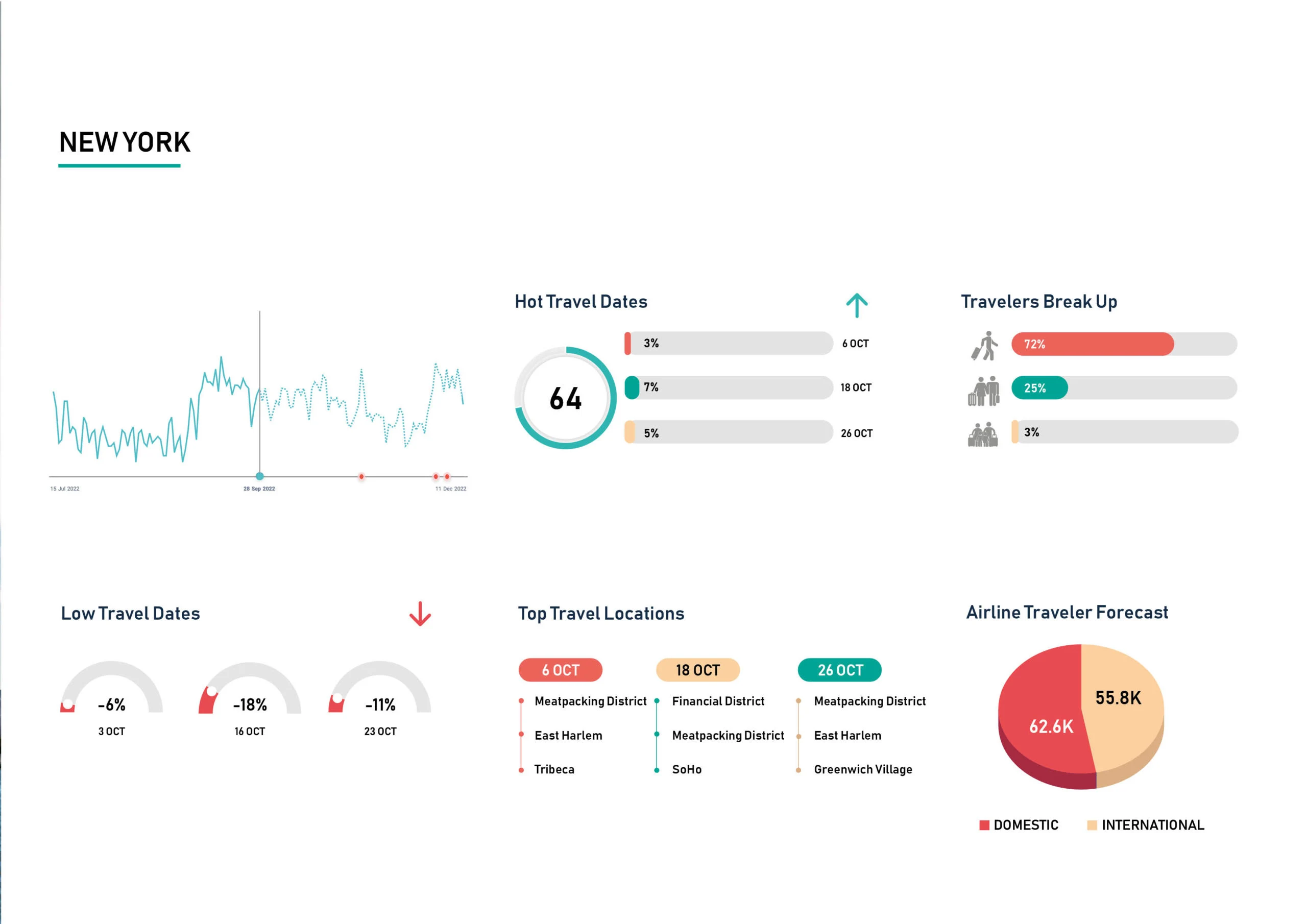 Demand-Insight-Oct-22-New-York-scaled