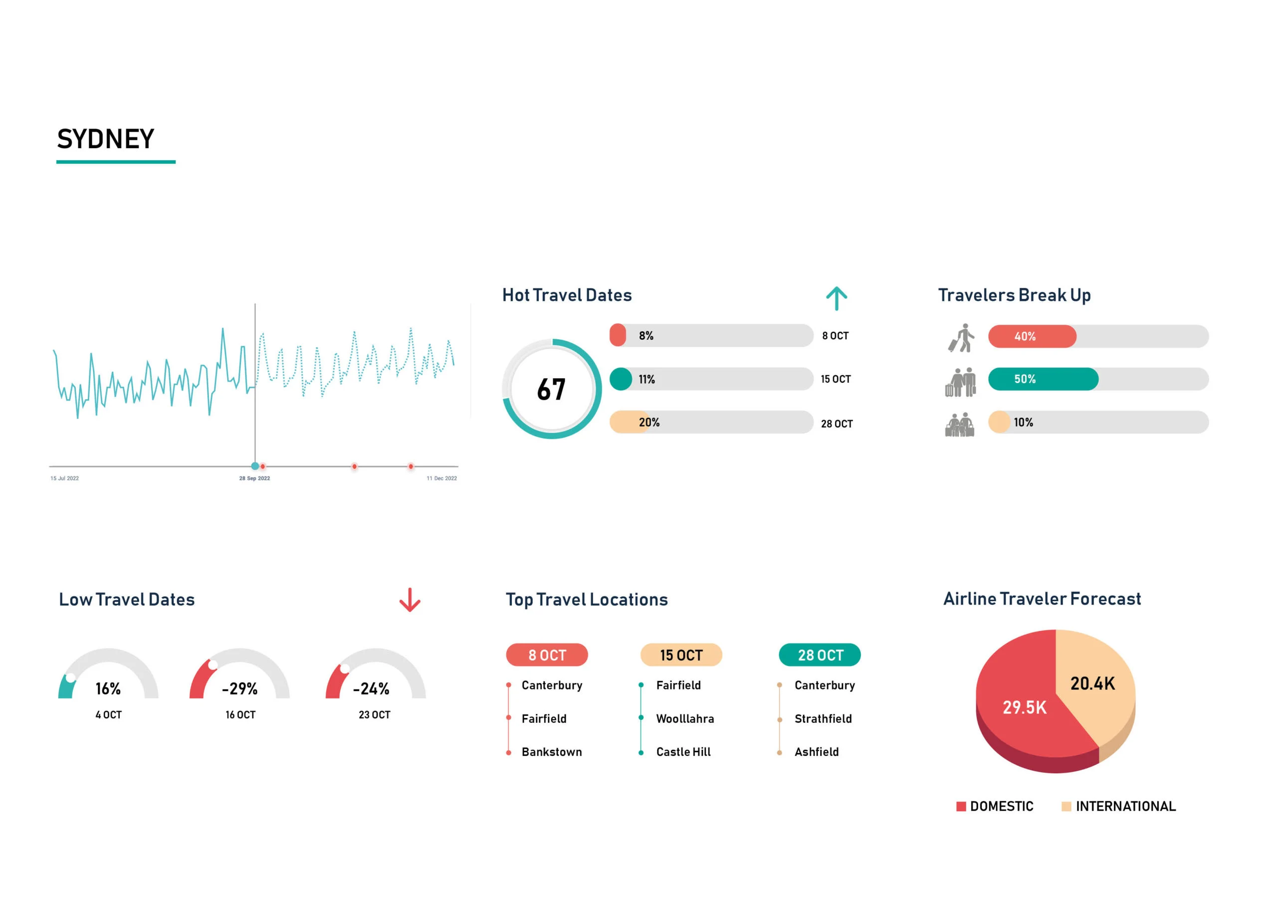 Demand-Insight-Oct-22-Sydney-scaled