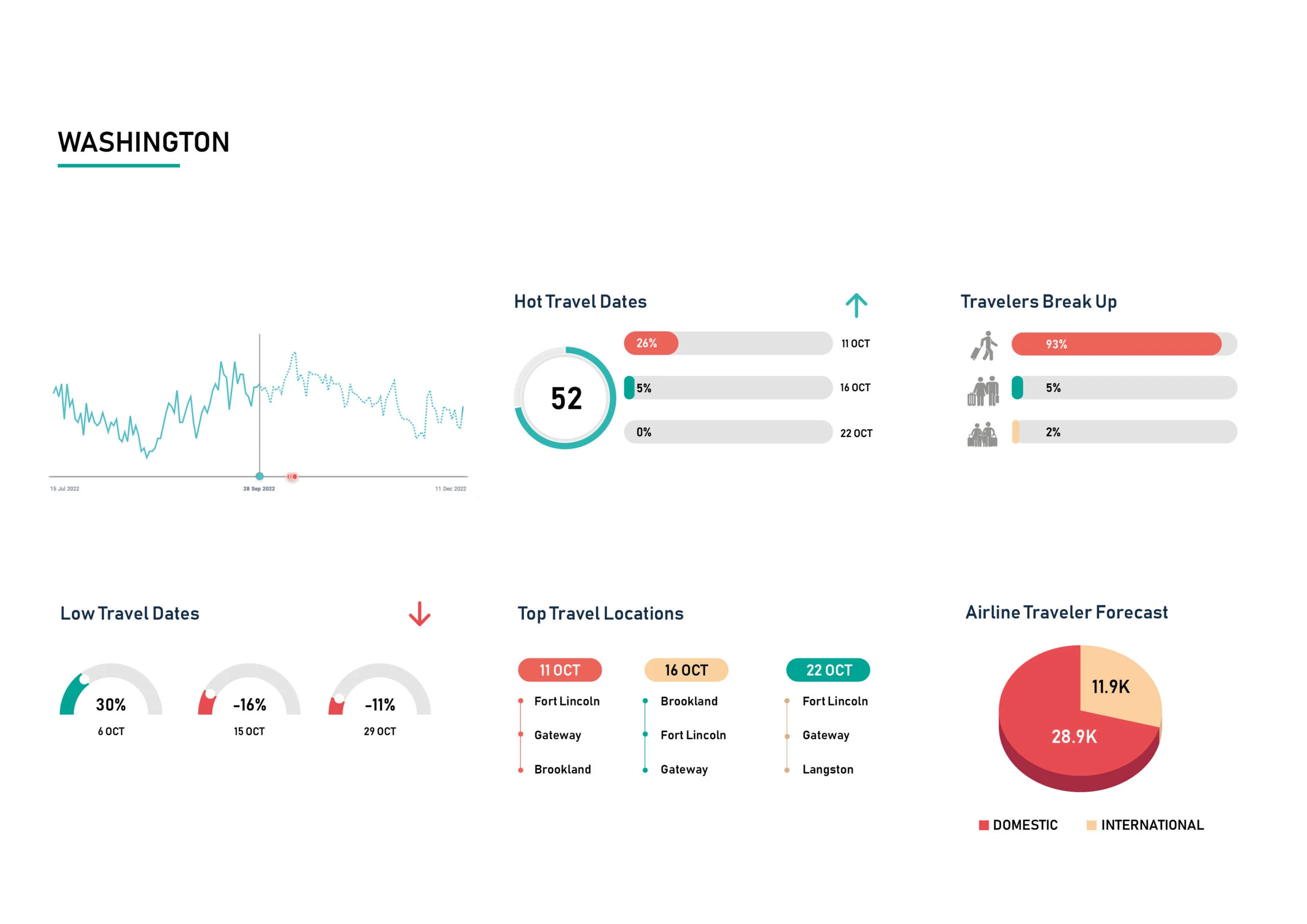 Demand-Insight-Oct-22-Washington-scaled