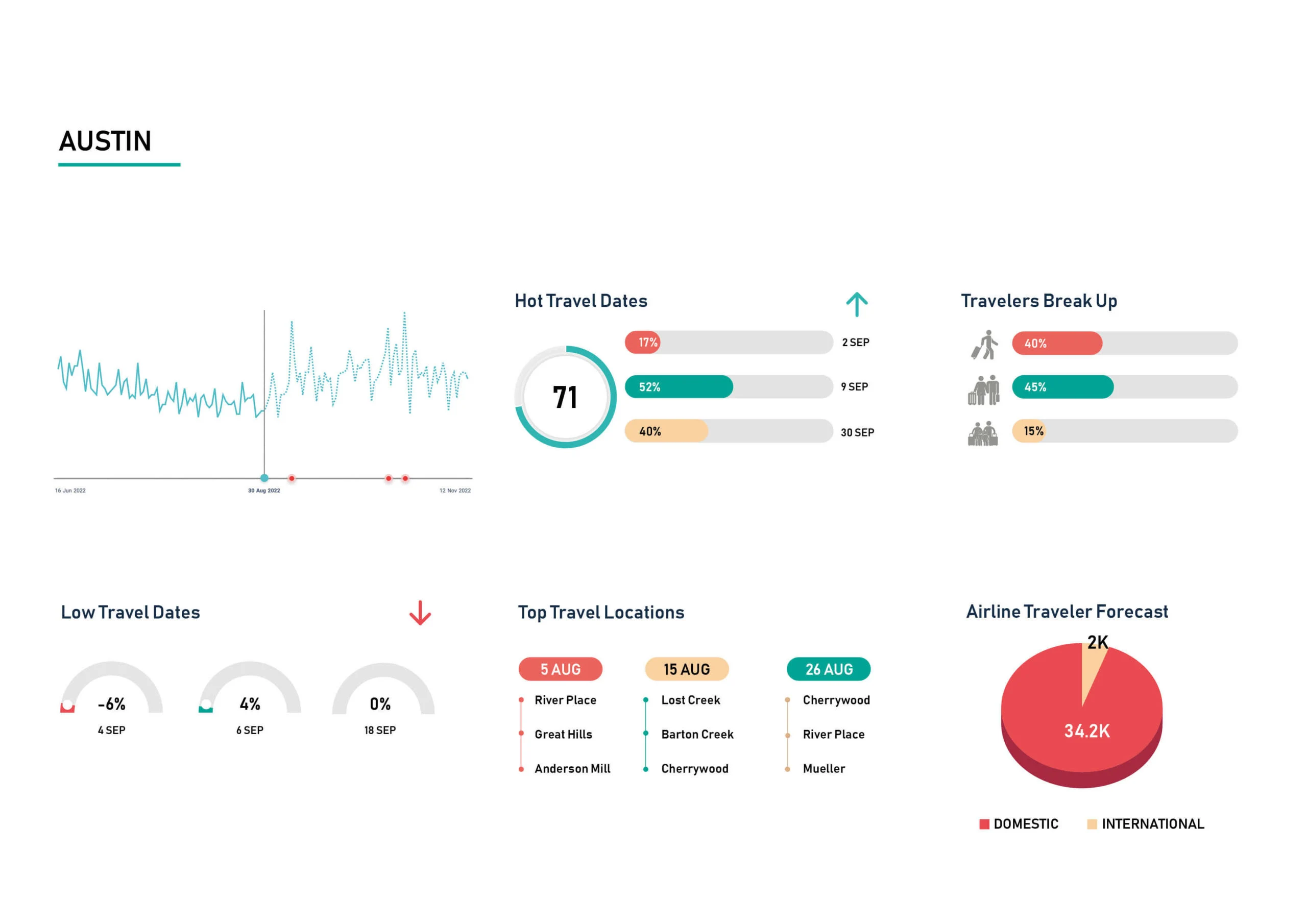Demand-Insight-Sep-Austin-scaled
