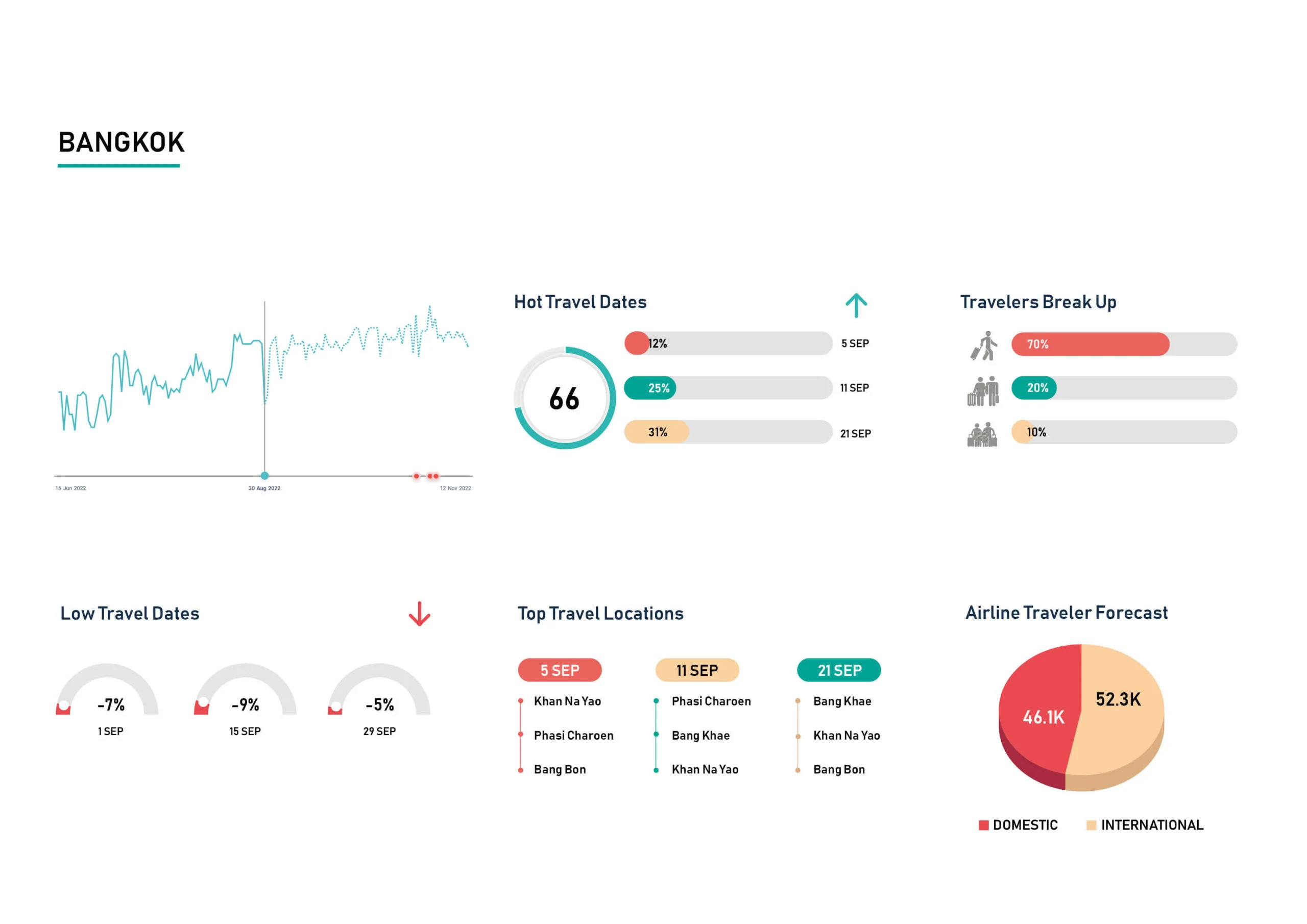 Demand-Insight-Sep-Bangkok-scaled