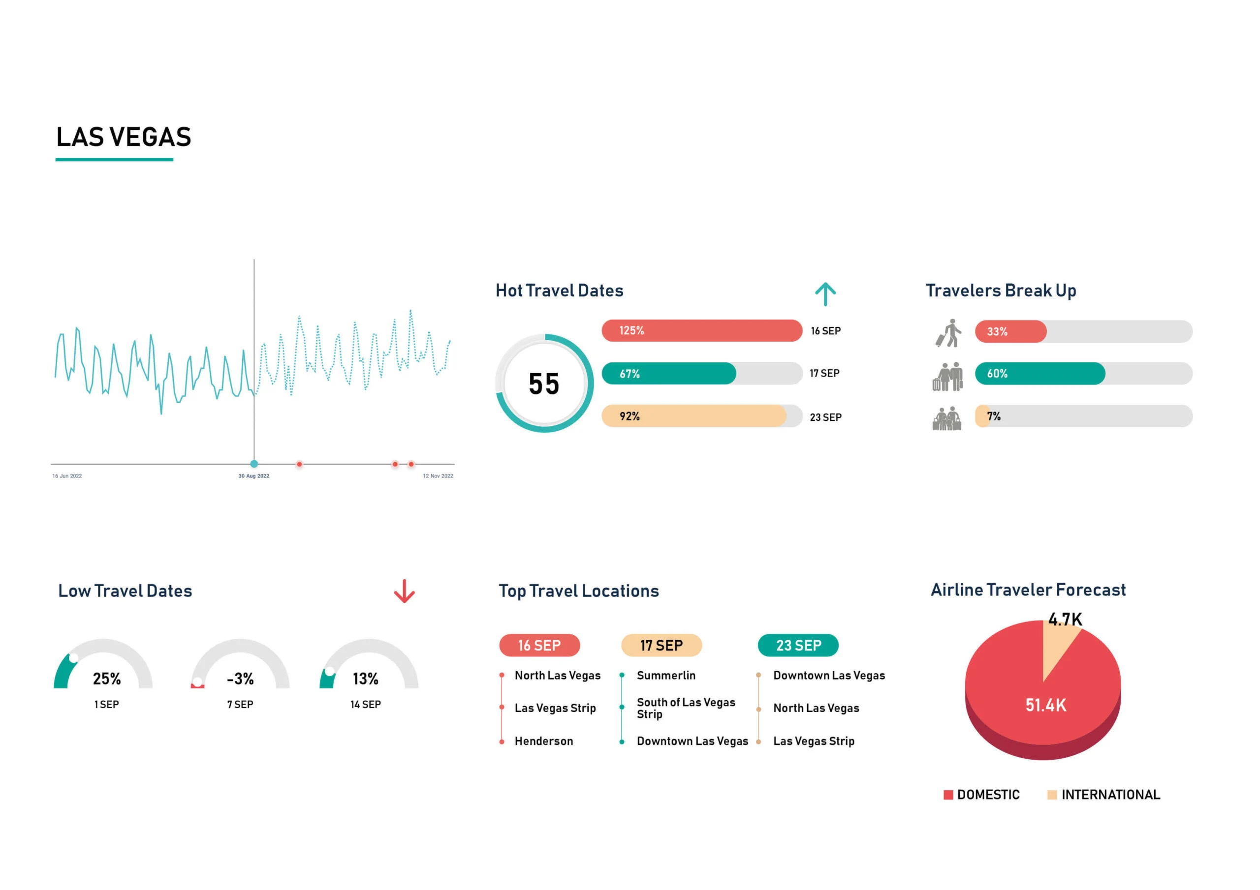 Demand-Insight-Sep-LAs-Vegas-scaled