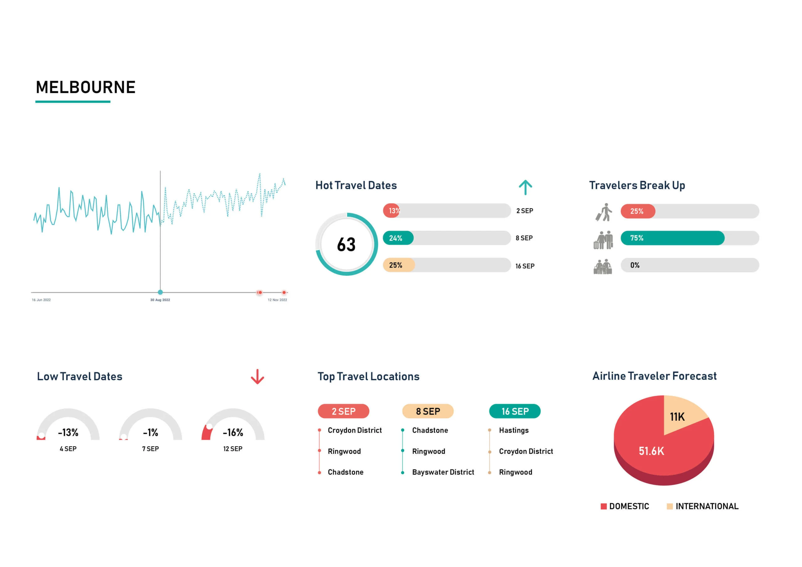 Demand-Insight-Sep-Melbourne-scaled