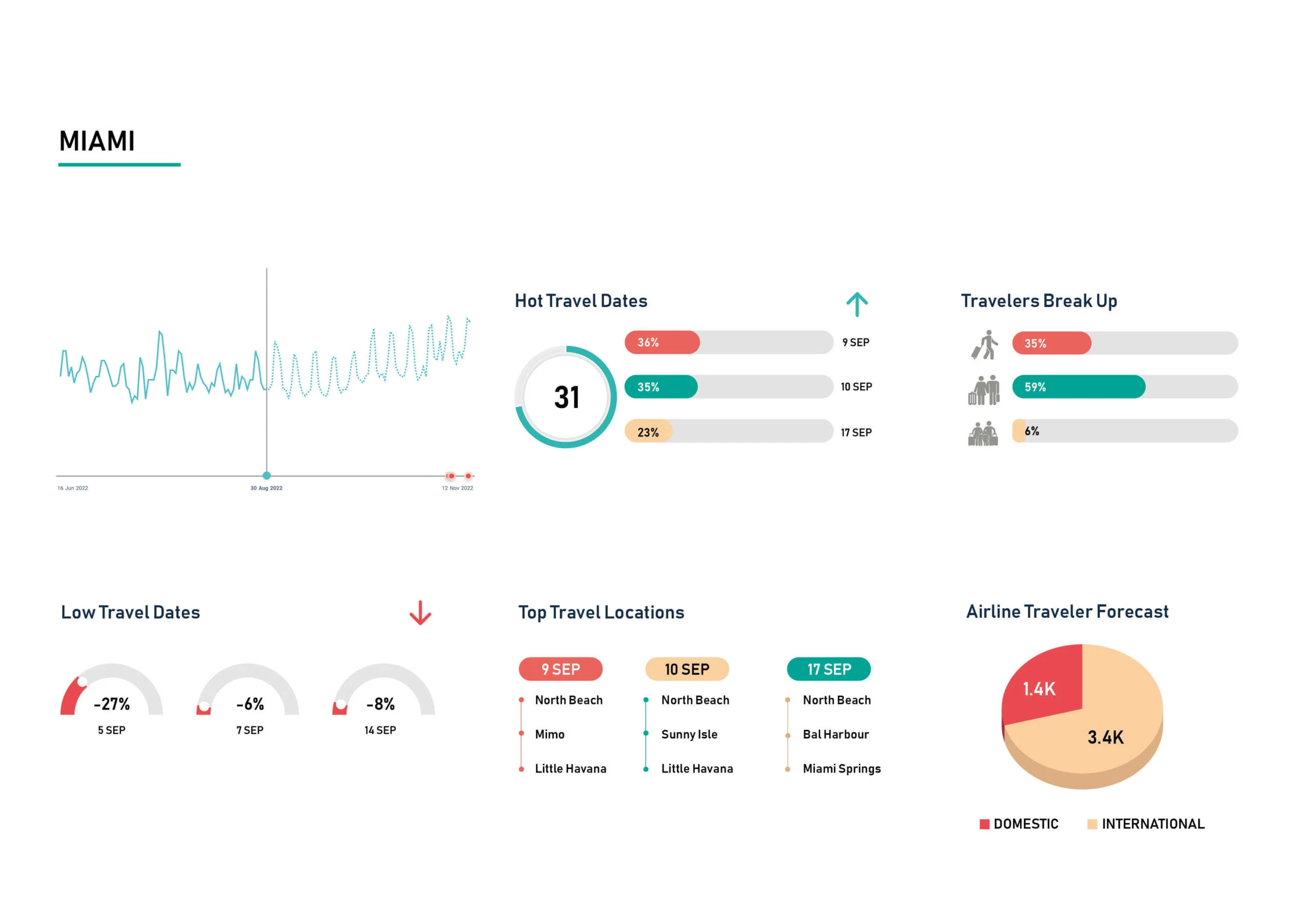 Demand-Insight-Sep-Miami-scaled