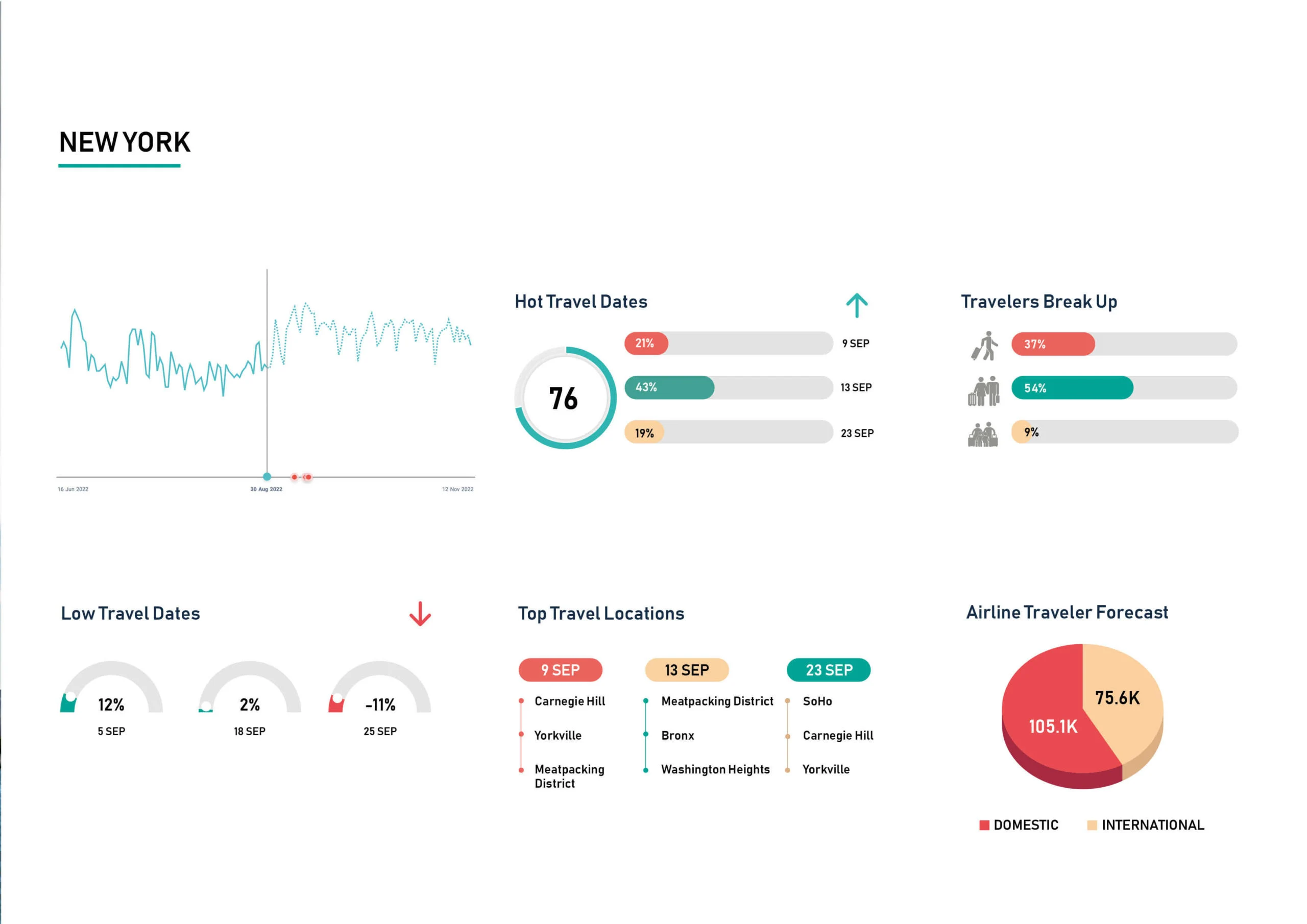 Demand-Insight-Sep-New-York-scaled