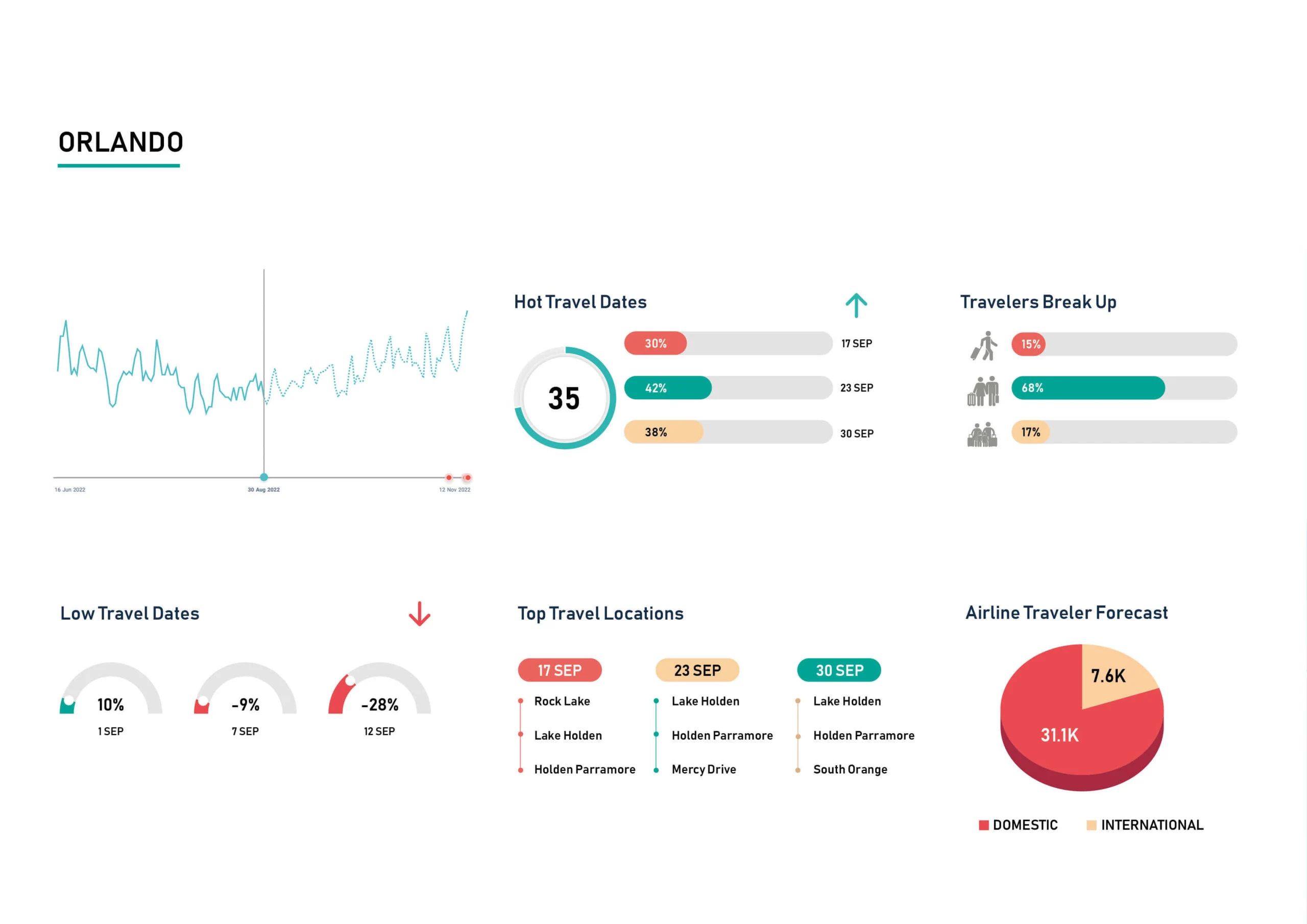 Demand-Insight-Sep-Orlando-scaled