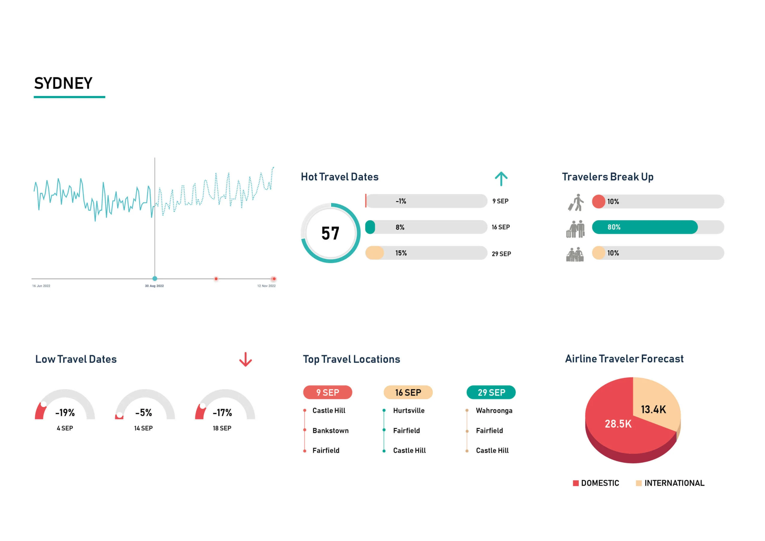 Demand-Insight-Sep-Sydney-scaled