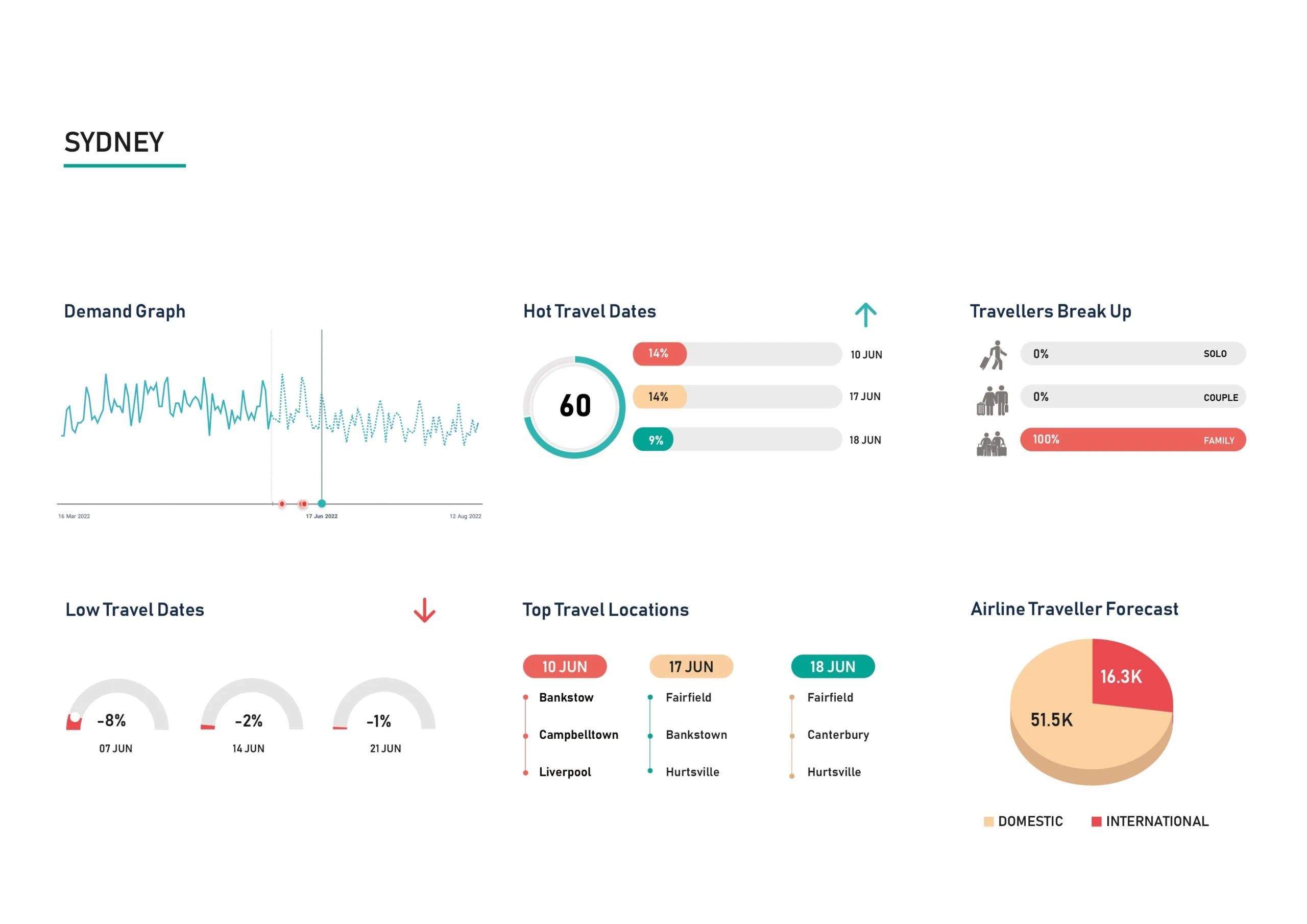 Demand-Insight-Sydney-June.jpg-scaled