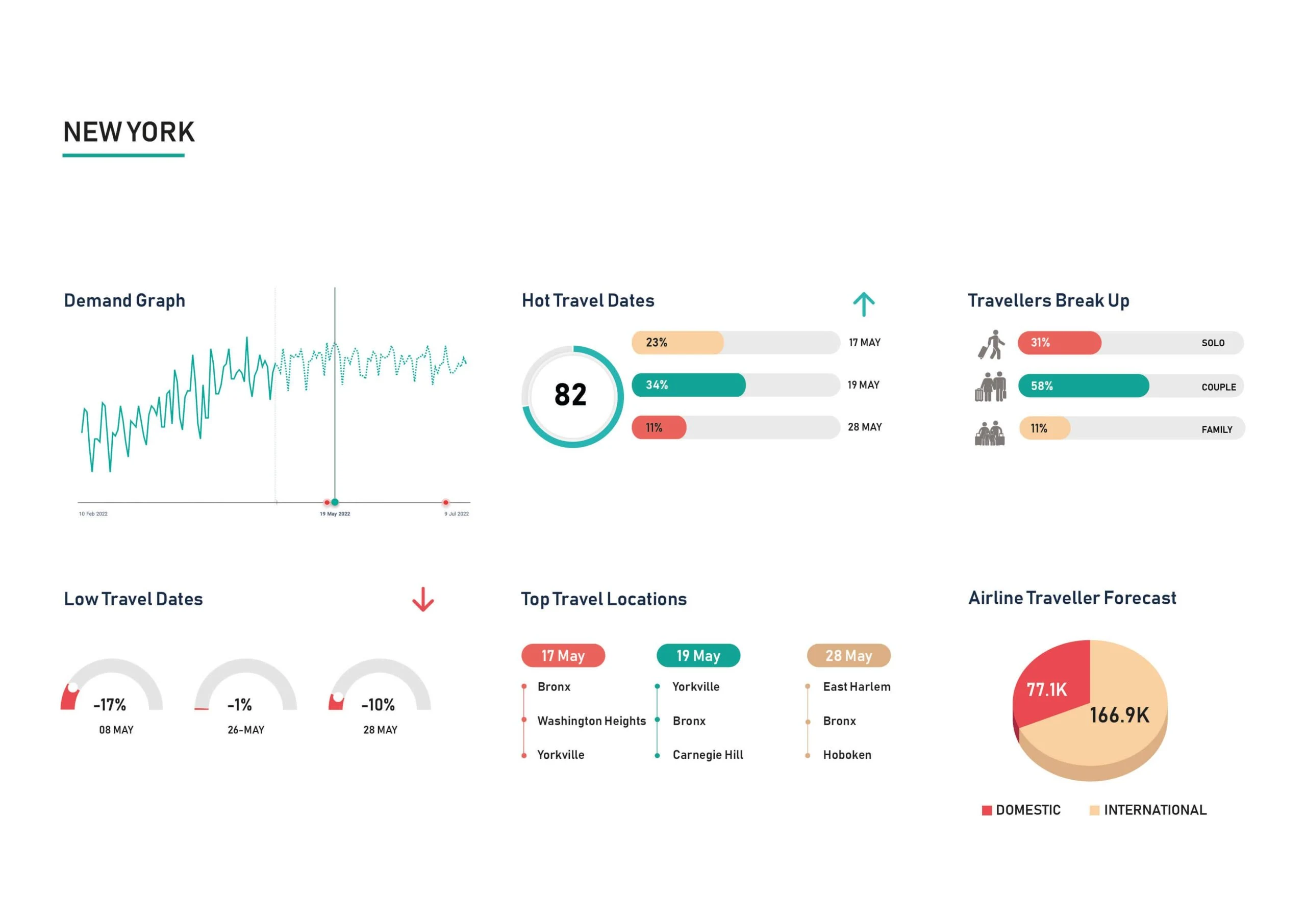 Demand-Insight-USA-1-2-scaled