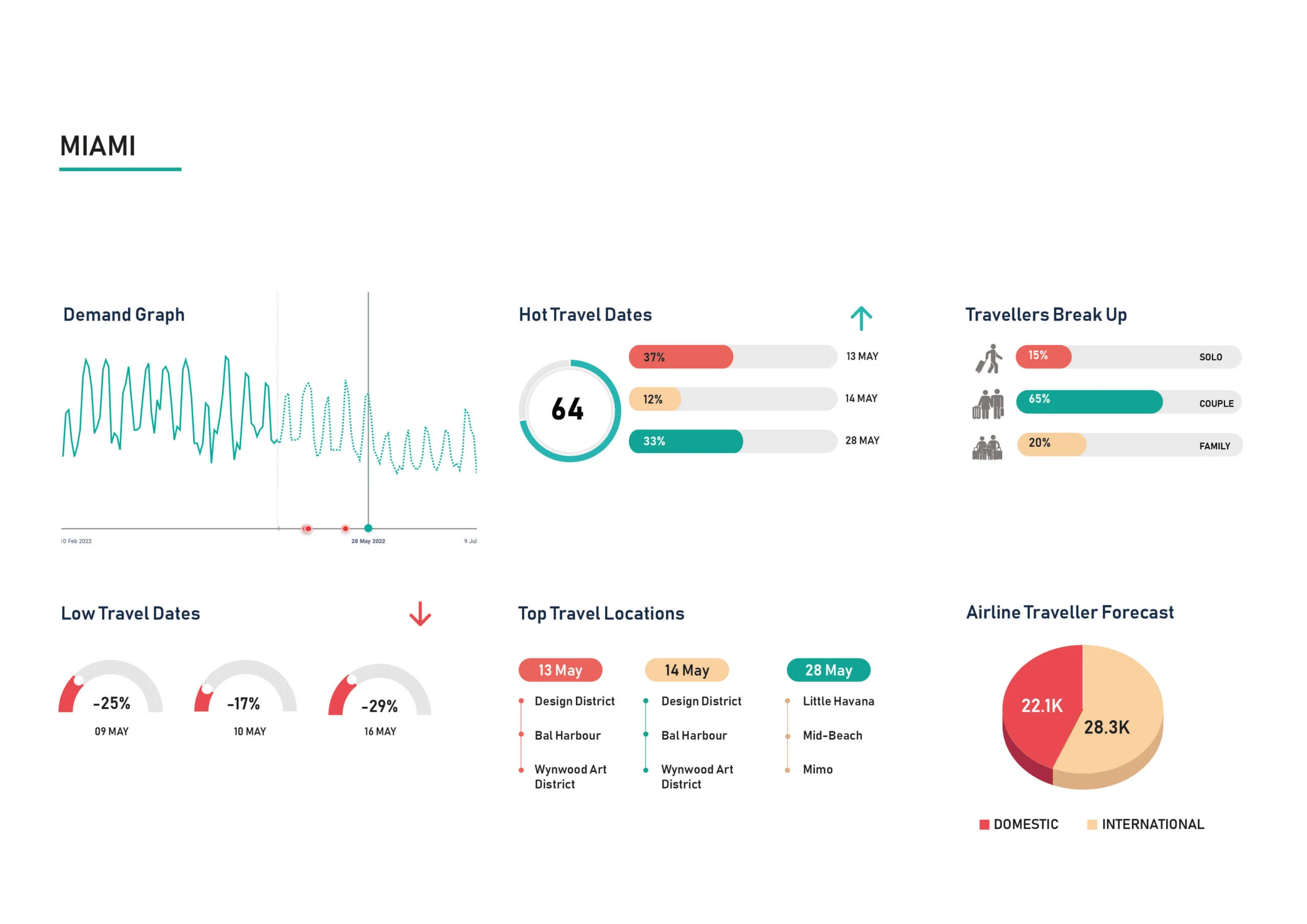 Demand-Insight-USA-2-1-scaled