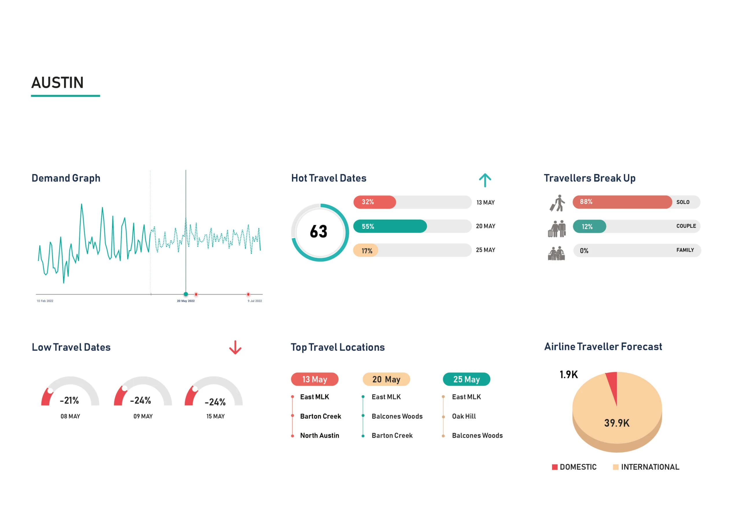 Demand-Insight-USA-3-1-scaled