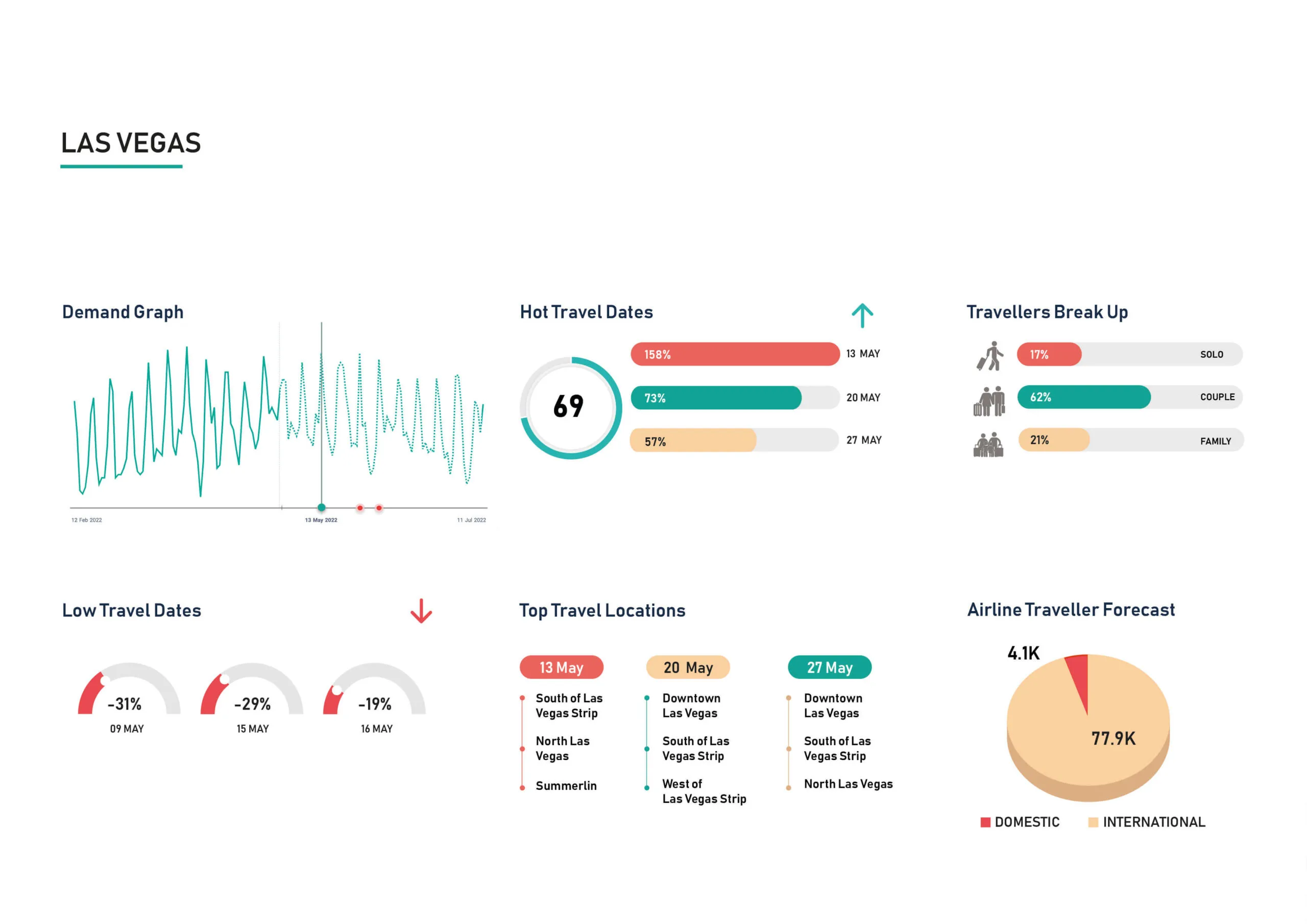 Demand-Insight-USA-4-1-scaled
