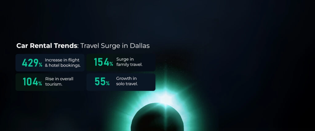 Car Rental Trends Travel Surge in Dallas
