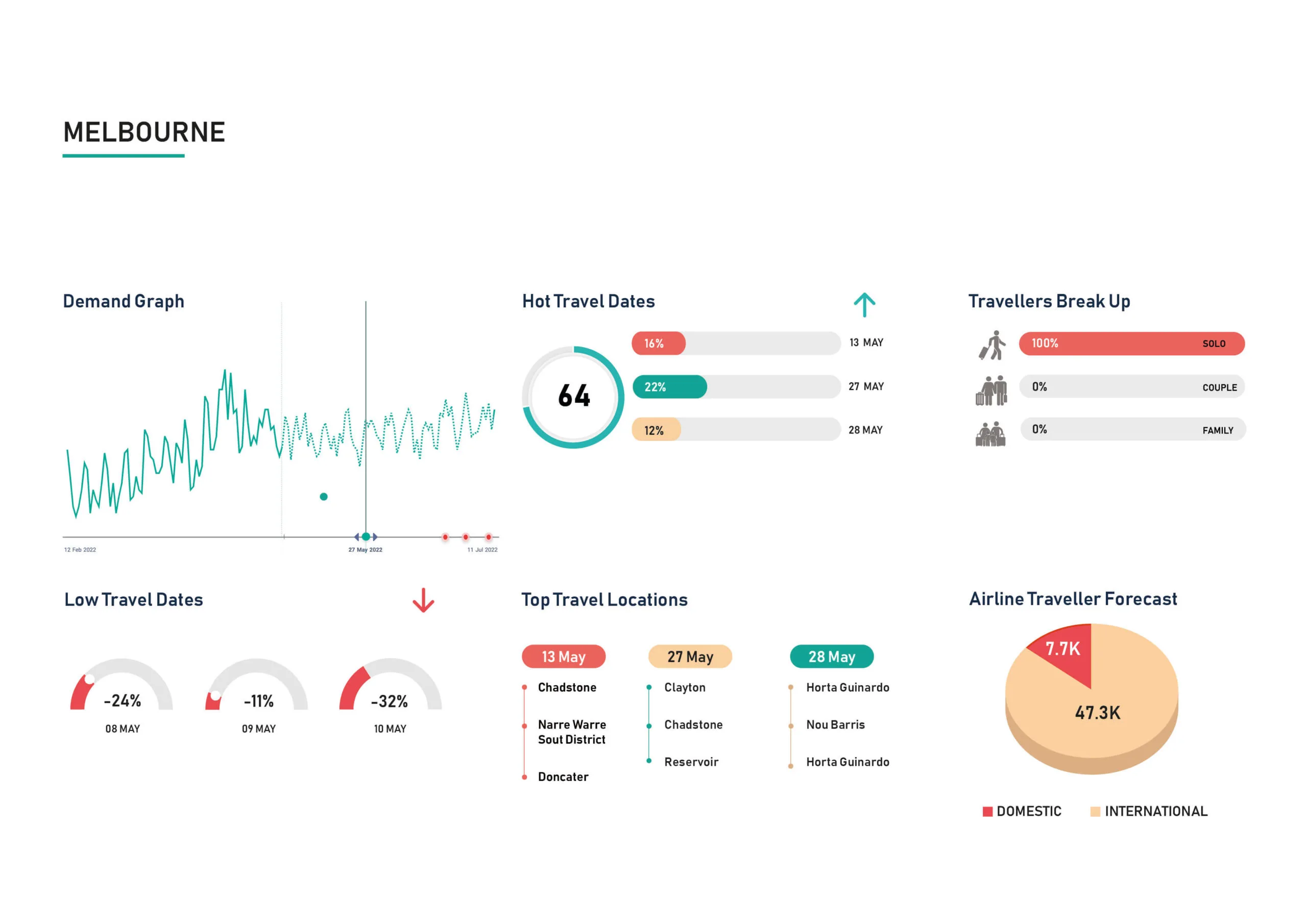 RevAI-Report-APAC-1-scaled