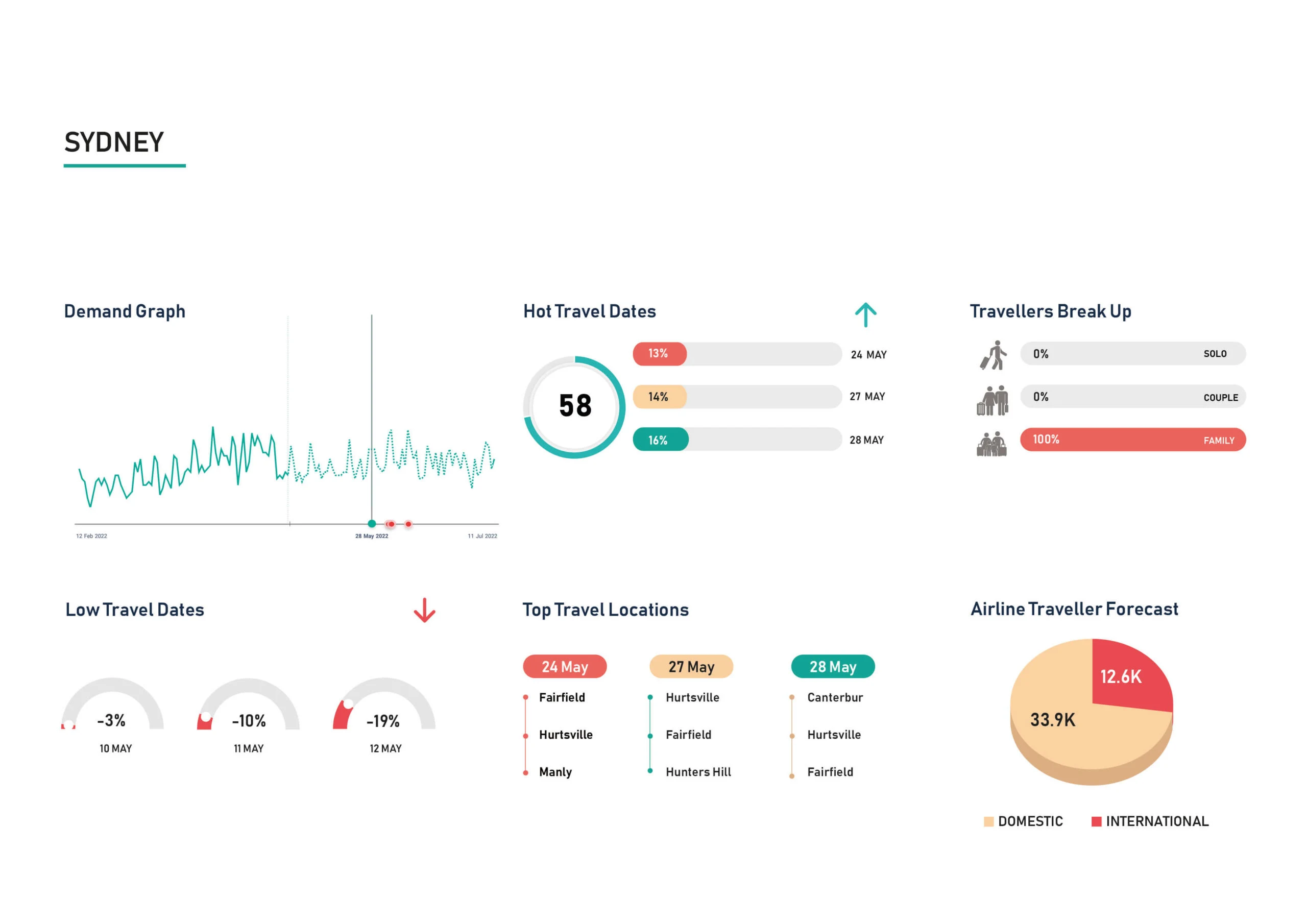 RevAI-Report-APAC-2-scaled