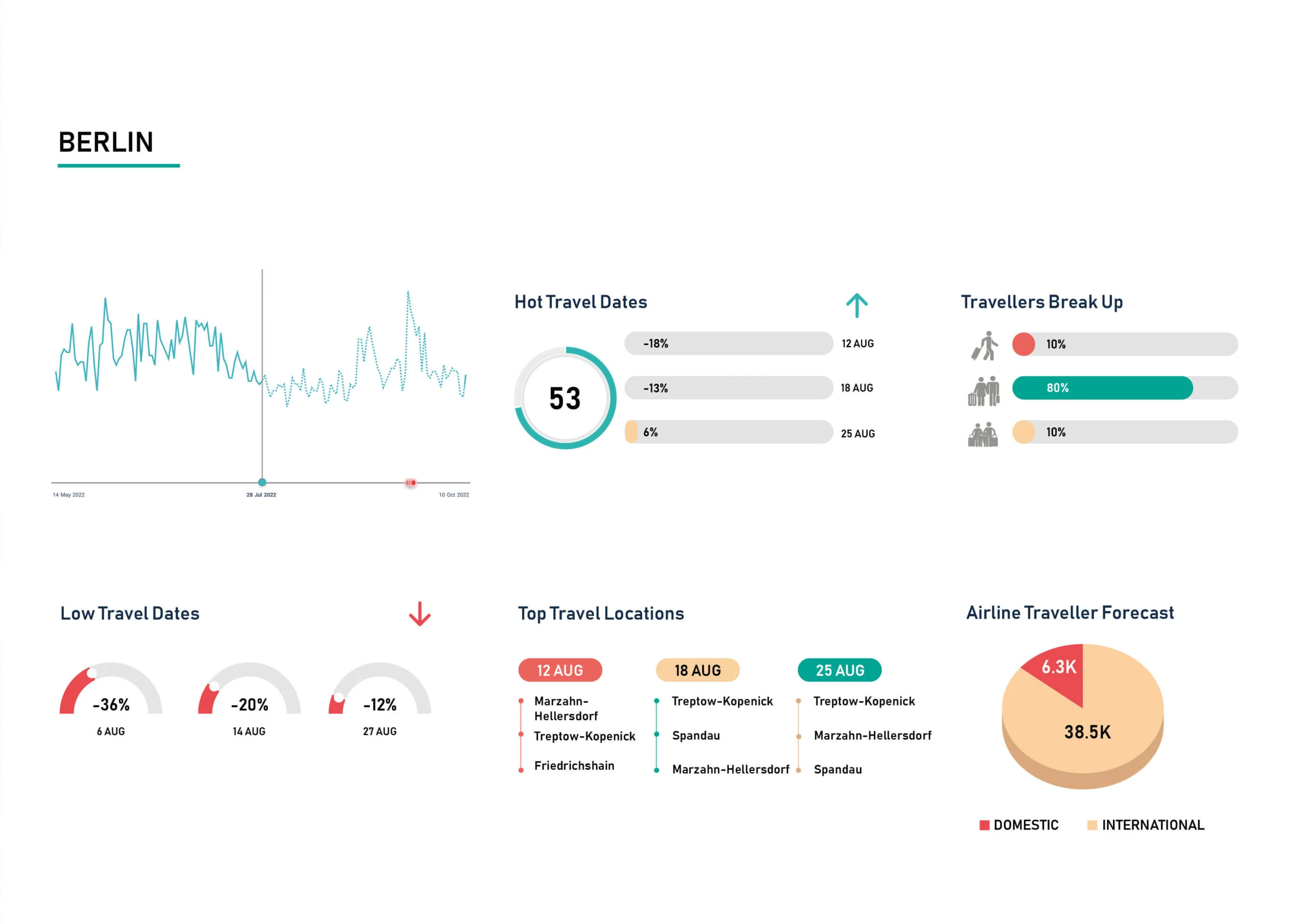 Demand-Insight-Aug-Berlin-scaled